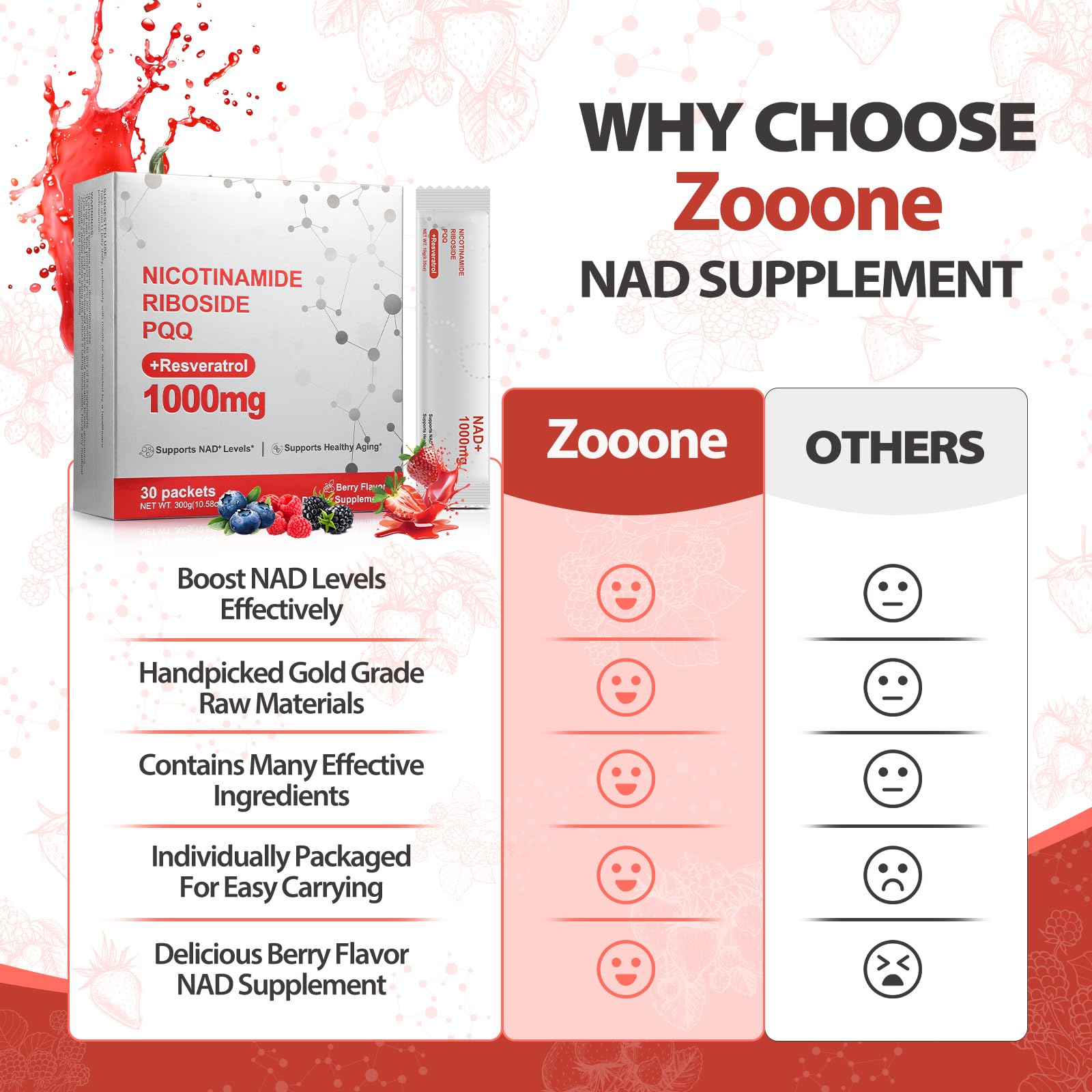Zooone NAD+ Liquid Supplement 1000mg, Nicotinamide Riboside & Resveratrol, Extra Strength Berry Flavor Drink Mix for Energy, Focus & Anti-Aging -30 Pack Zooone Au supplements