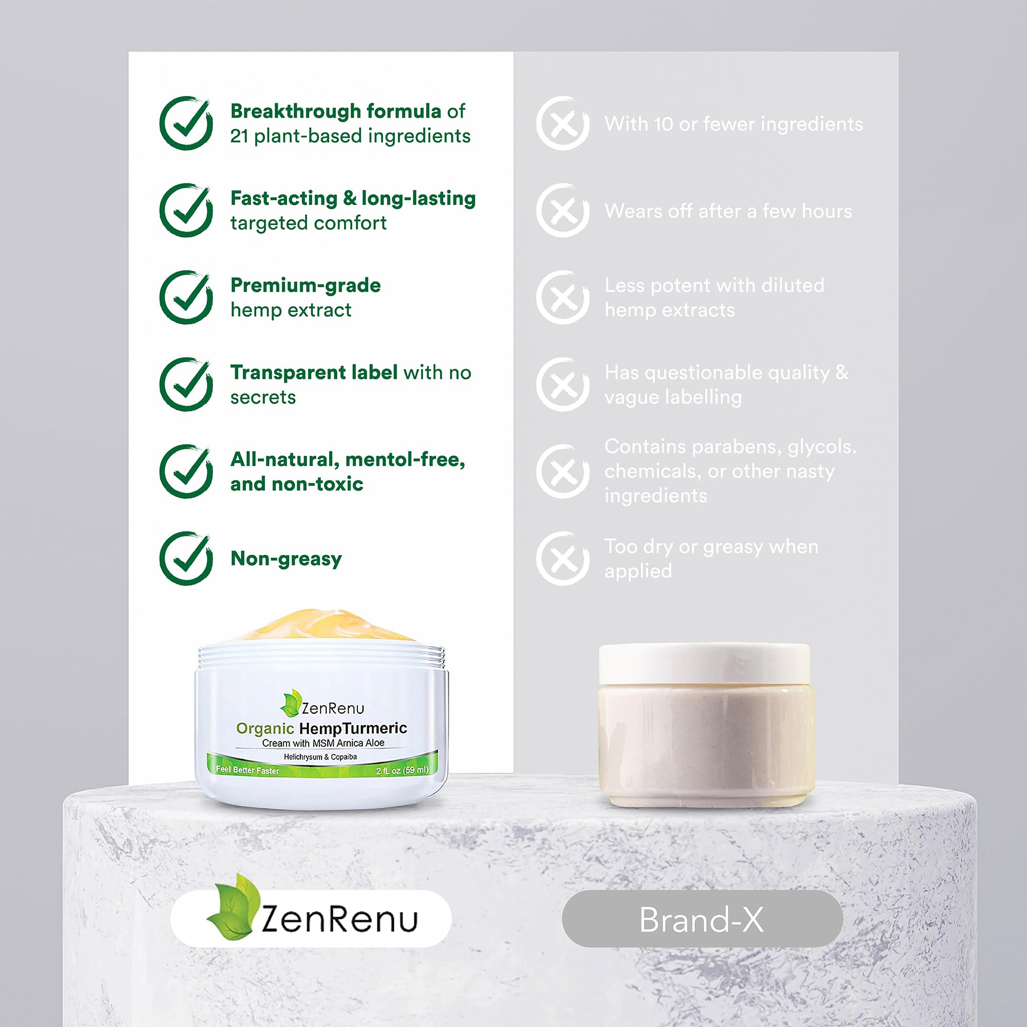 Zenrenu Hemp Joint & Muscle Relief Cream with Turmeric, Arnica, MSM, Hemp Oil & 7 Essential Oils - Non-Greasy & Soothing Formula for Back, Neck, Elbows, Knees, & Hip - ZenRenu, 2 oz Zenrenu Au supplements