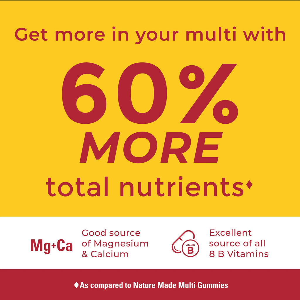 Nature Made Advanced Multivitamin Gummies for Him with Magnesium Citrate, Calcium & All 8 B Vitamins, Multivitamin for Men,