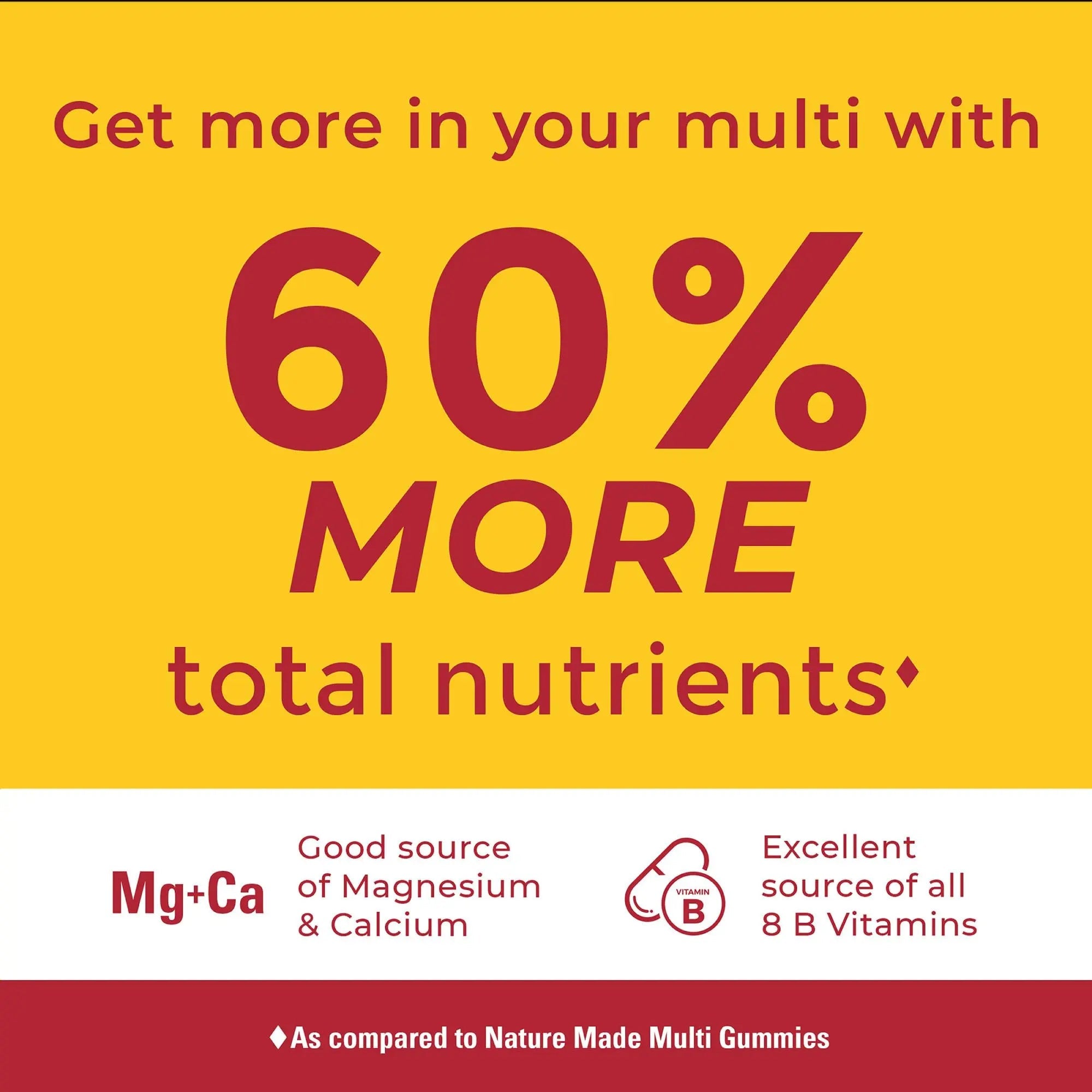 Nature Made Advanced Multivitamin Gummies for Adults, Women's and Men's Multivitamin Gummies with Magnesium Citrate Nature Made Au supplements