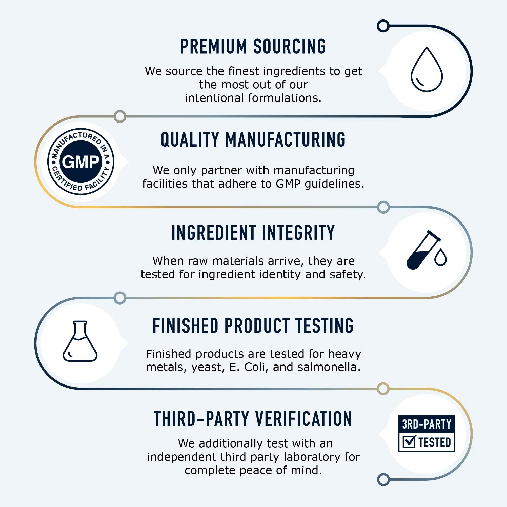 DIM Supplement 250 mg | Estrogen Balance for Women | Hormone Menopause Relief SMNutrition Au supplements