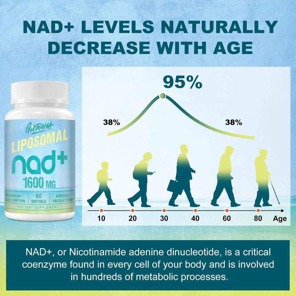 GIORANA 1600 MG Liposomal NAD+ Supplement, NAD+ Boosting Supplement, Superior Absorption, Vitamin B3 for Aging Defense, Longevity, Energy, Repair, Non-GMO, 60 Softgels GIORANA Au supplements