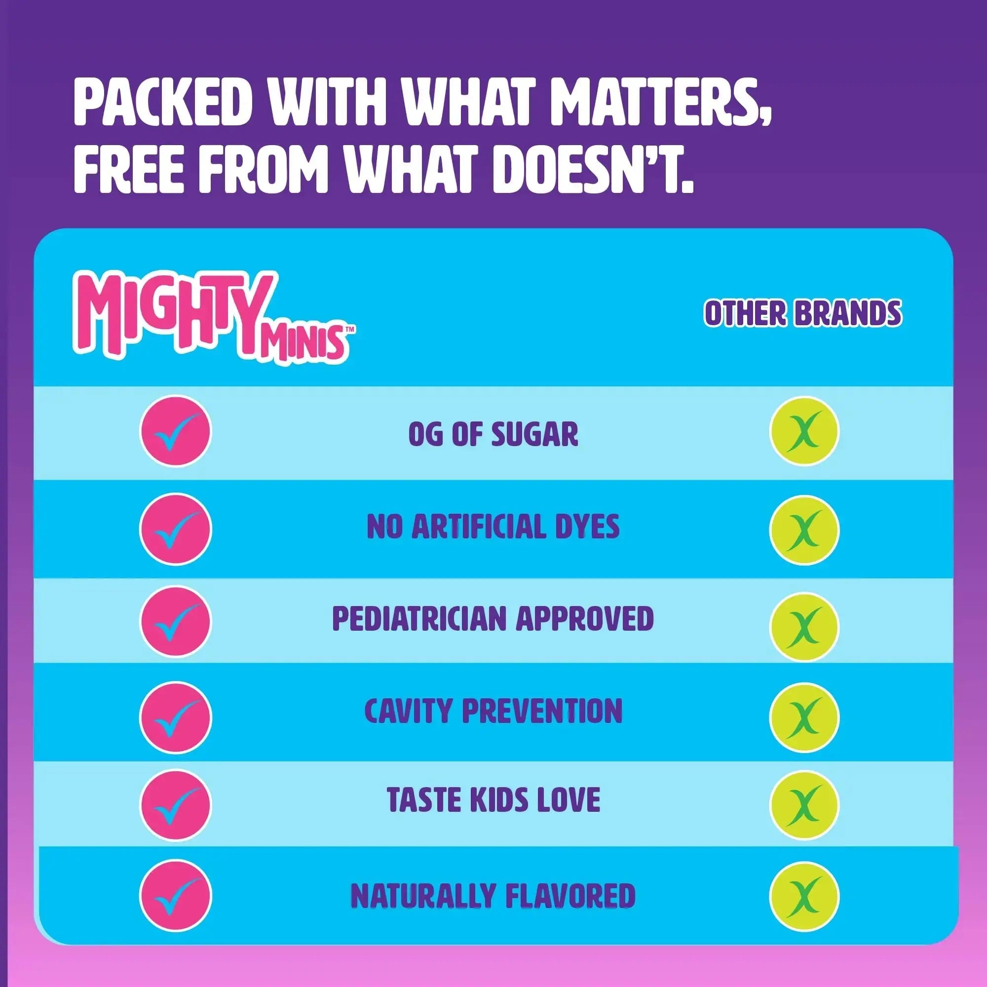 MIGHTY MINIS Slow-Crafted Sugar-Free Kids Multivitamin Gummies with Allulose | Kid-Approved Mixed Berries | for Immunity, Growth, Focus & Mood | MIGHTY MINIS Au supplements