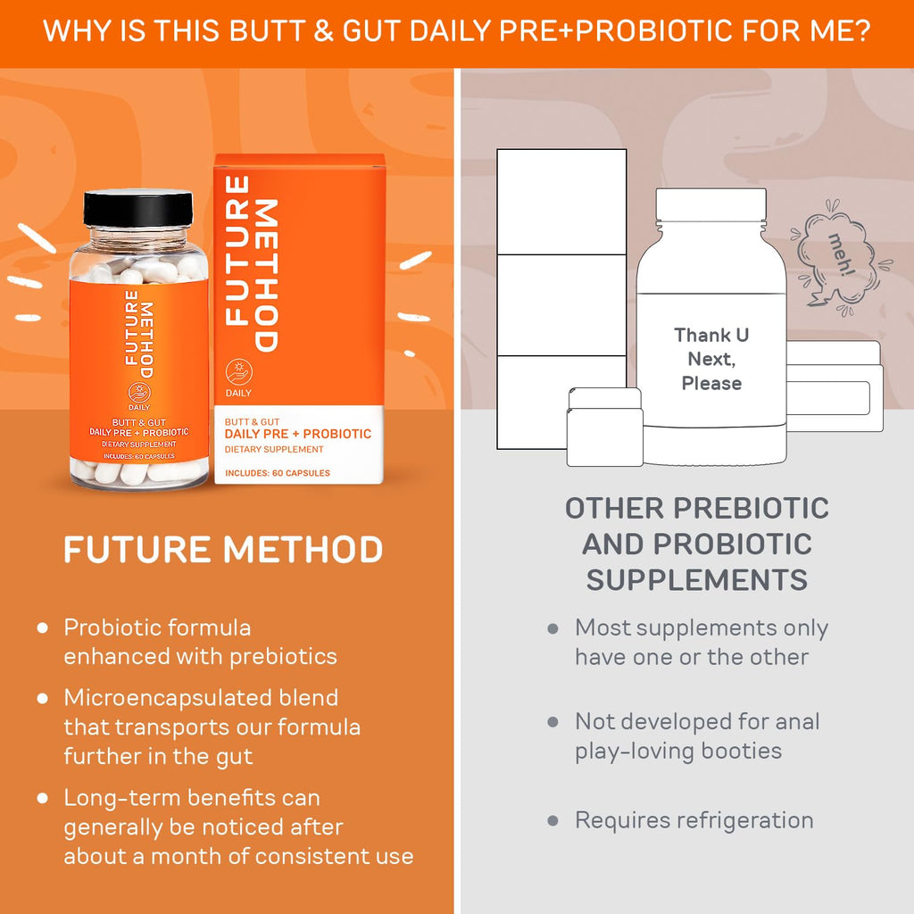 FUTURE METHOD Synbiotic Prebiotics for Men & Women - Probiotics & Prebiotic Supplement for Digestion, Immunity & Regularity (60ct)