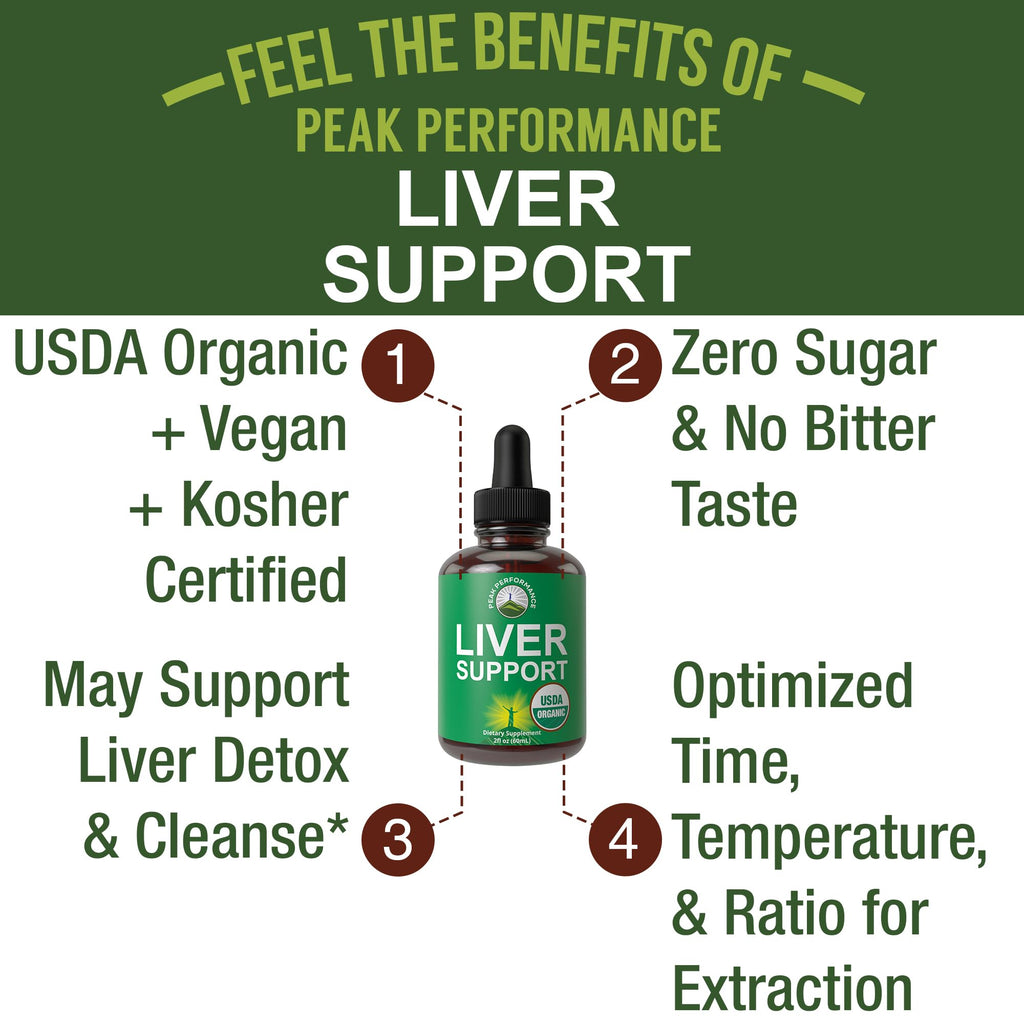 USDA Organic Liver Cleanse Detox & Repair. 6-in-1 Liquid Drops with Organic Milk Thistle, Artichoke Extract, and More. Zero Sugar, Liver Health Support Tincture Supplement Alternative to Capsules Peak Performance Au supplements