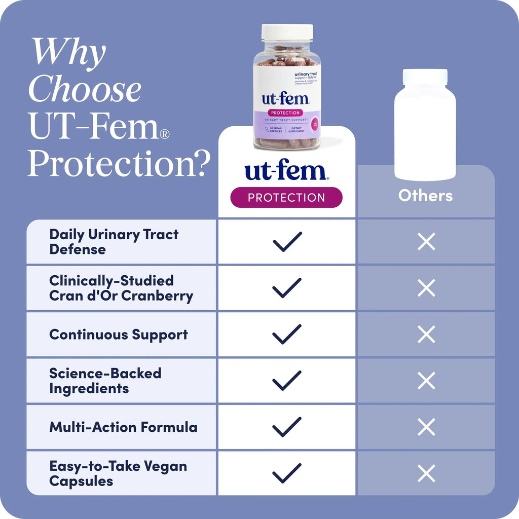 UT-Fem Protection - Urinary Tract Defense for Women, 3-in-1 Daily Defense Formula to Protect Urinary Tract Health, D-Mannose, Cranberry + Hibiscus, Natural Supplement - 60 Vegan Capsules UT-Fem Au supplements