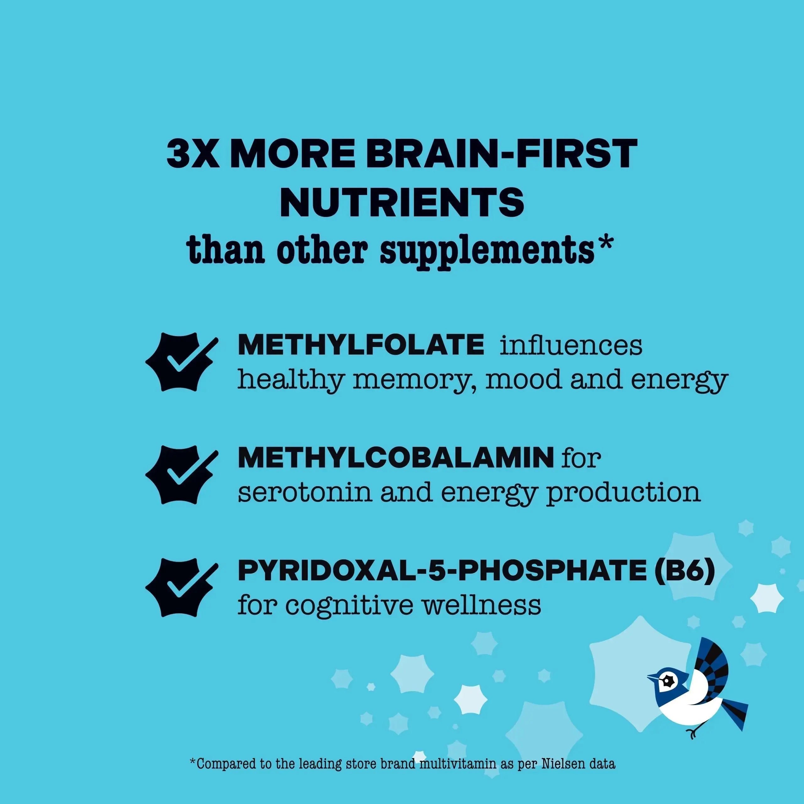 Best Nest Wellness Mama Bird Postnatal Vitamins for Breastfeeding and Postpartum, Whole Food Organic Blend Best Nest Wellness Au supplements