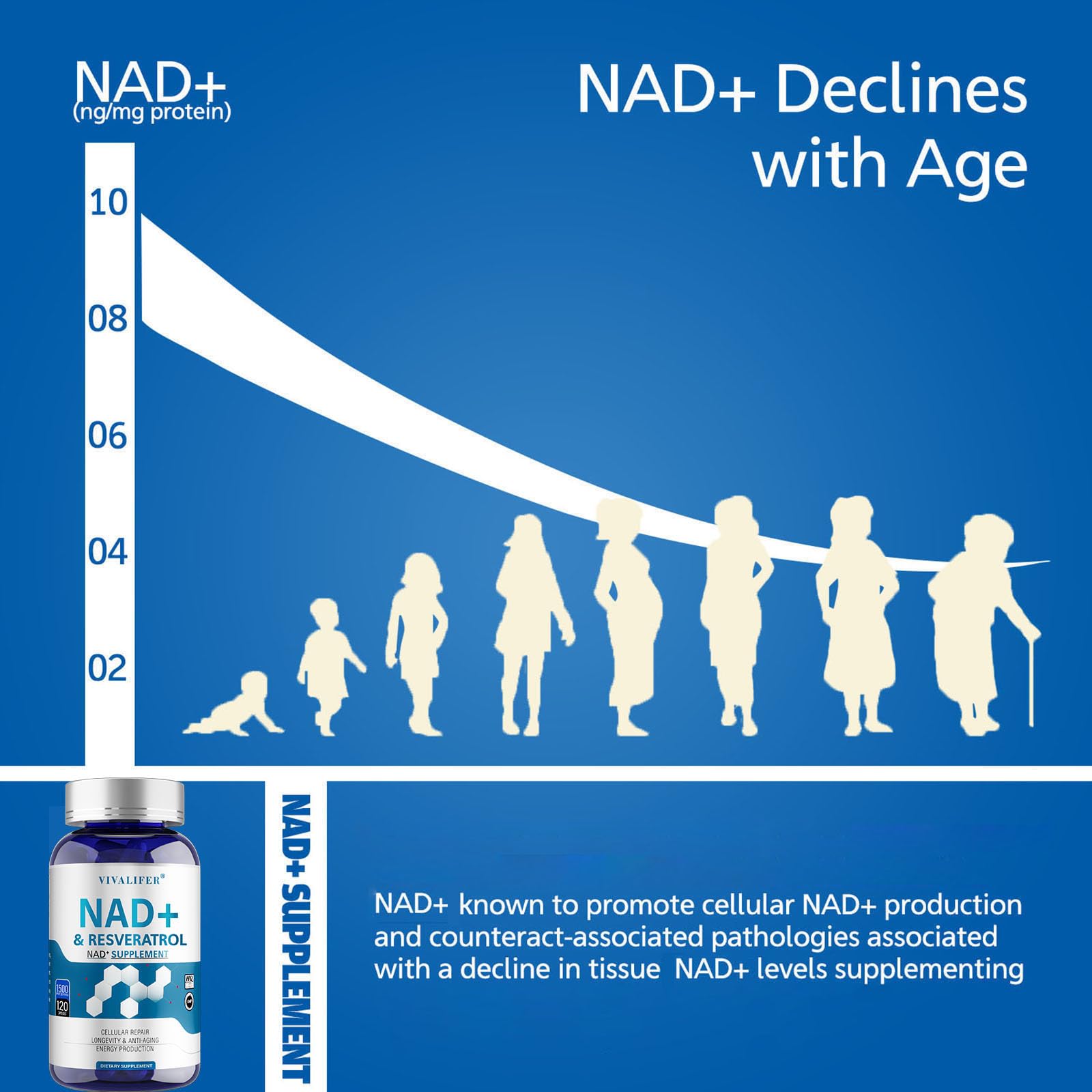 DQQI NMN Supplement Alternative 1500 mg - 120 Capsules (40 Day Supply) High Purity NAD+ & Resveratrol for Anti-Aging, Antioxidant Support, Energy & Focus Boost DQQI Au supplements