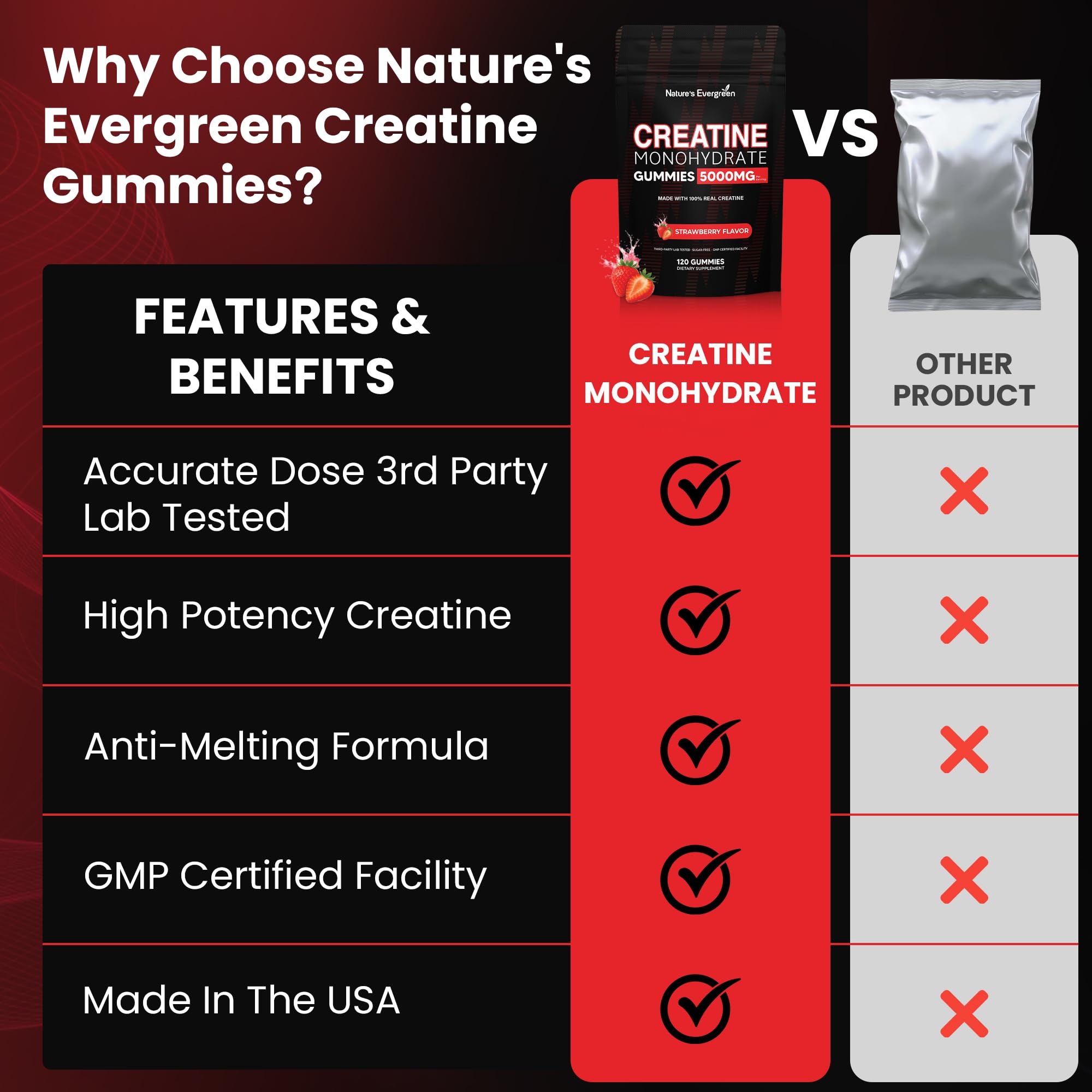 Creatine Monohydrate 5000mg Gummies, Pre-Workout 5g Creatine Gummy Supplement for Men & Women: Muscle Builder & Energy Boost, Sugar Free, Vegan, Strawberry Flavor, (120 Count) Made in USA Nature's Evergreen Au supplements
