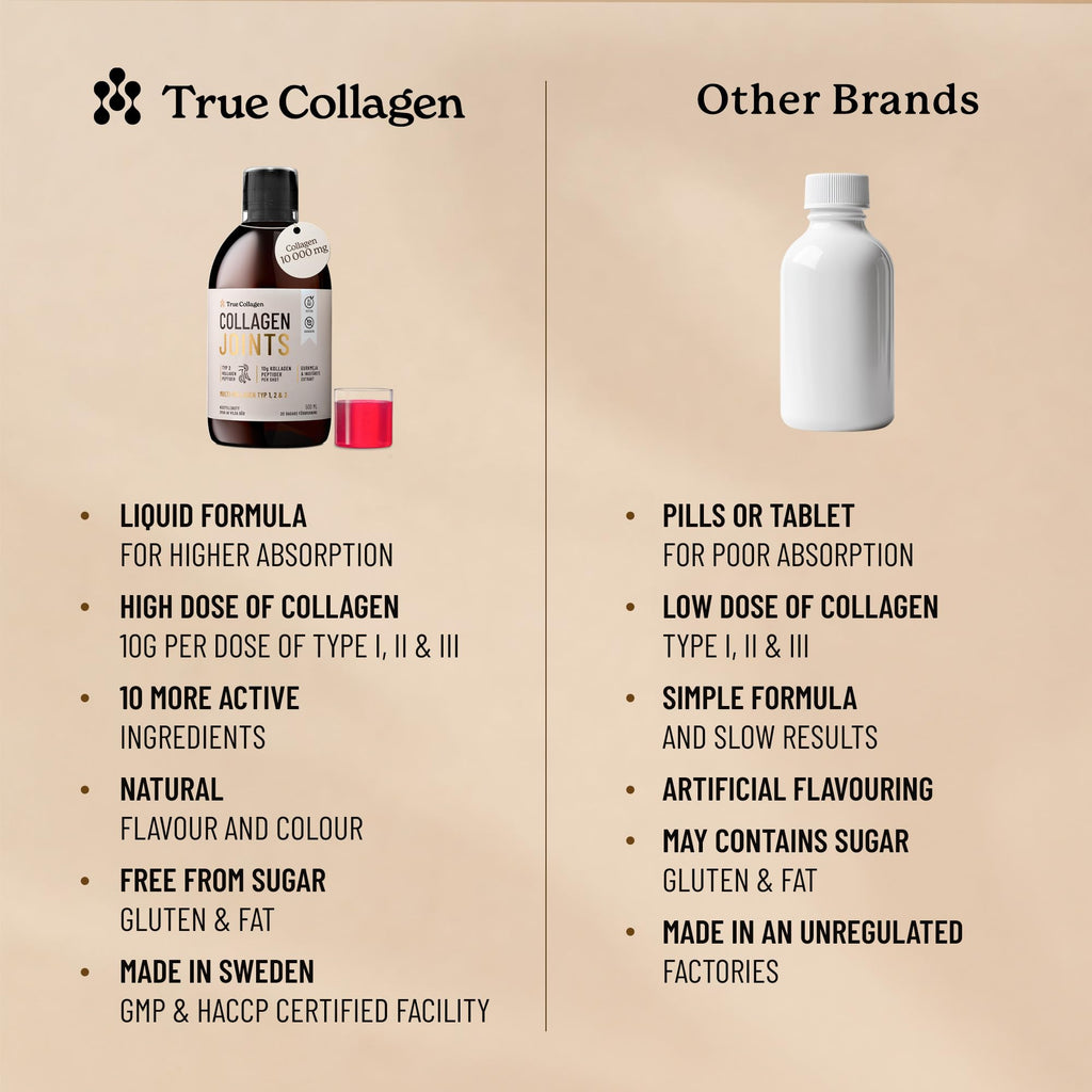 True Collagen Joints | 10,000 mg Hydrolyzed Collagen Liquid Supplement - 500 ml, 20 Day Supply | Glucosamine, MSM and Chondroitin for Healthy Joints | Fat-Free, Sugar-Free, 100% Natural Berry Flavor True Collagen Au supplements
