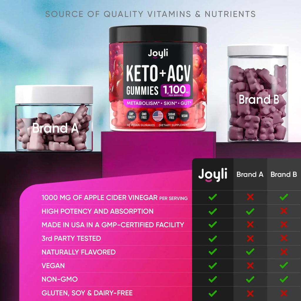 Advanced Keto ACV Gummies - ACV Keto Gummies - with Garcinia Cambogia - Water Loss Keto Gummy JOYLI Nutrition Au supplements