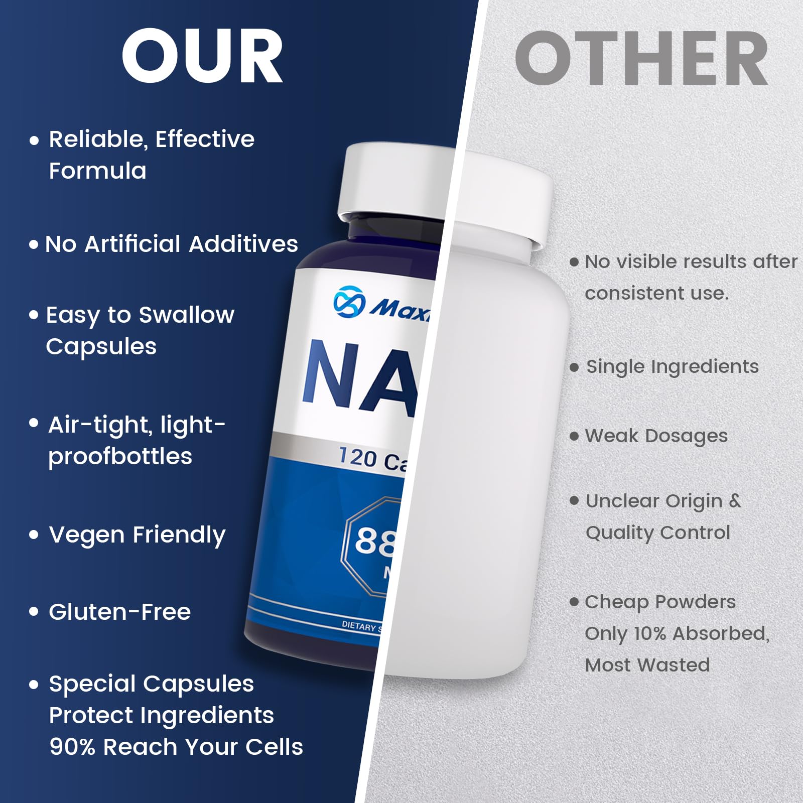 NAD+ Supplement 8,809mg with Liposomal NAD and Resveratrol for Women & Men - 120 Capsules to Support Cellular Health, Boost Stamina & Healthy Aging, Vegan & Gluten-Free Maximum NAD Au supplements