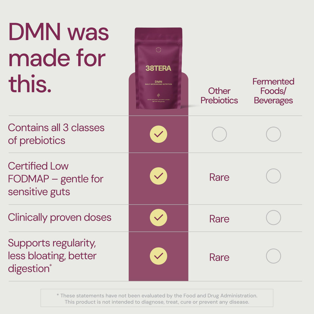 38TERA DMN (Daily Microbiome Nutrition), 6 Oz, Plant-Based Fiber Powder with 3 Different Prebiotics, Helps Digestive & Gut Health, Low FODMAP Supplement, Vegan, Wild Berry Flavor, 30 Servings