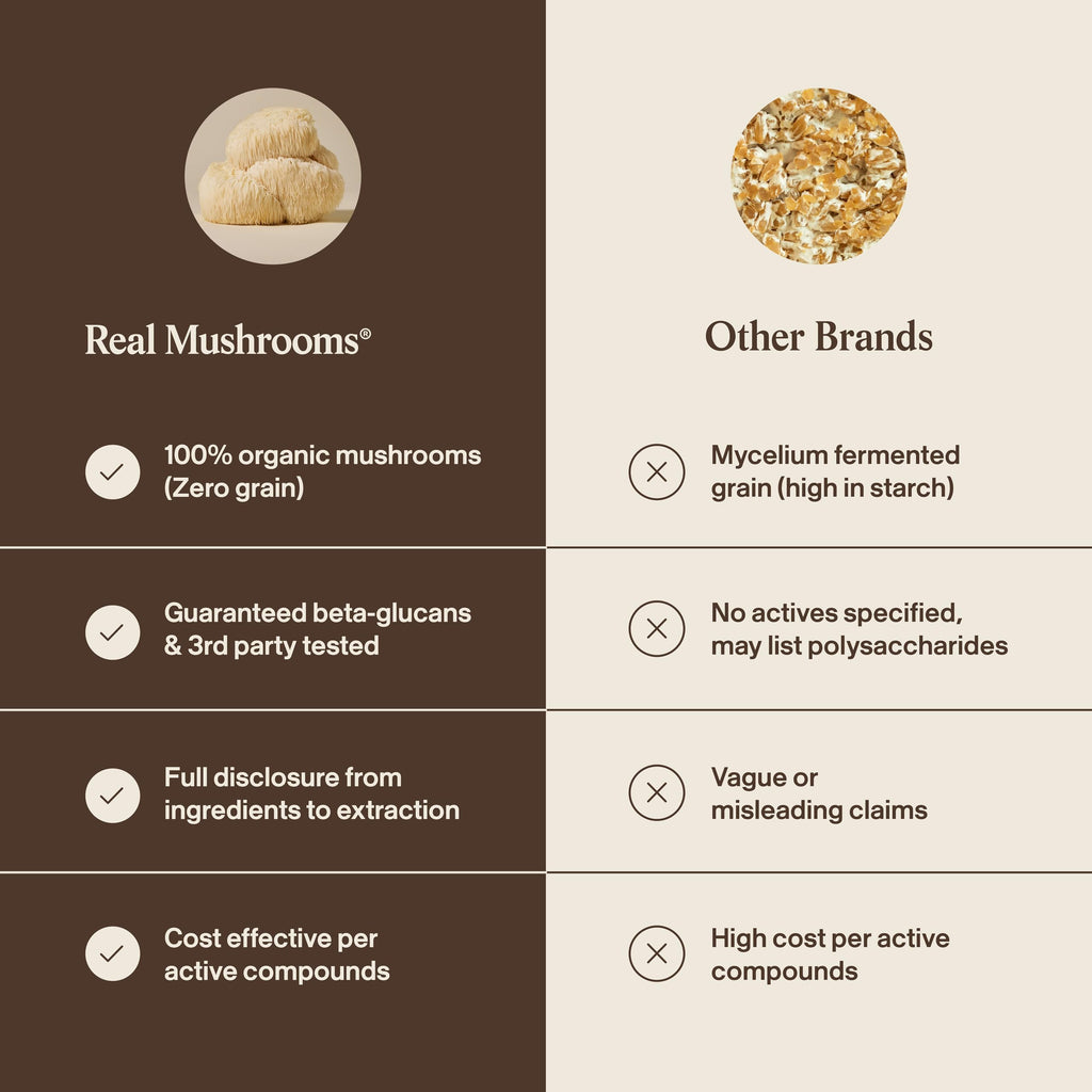 Real Mushrooms Lions Mane Mushroom Cognition (120 Capsules) Lions Mane Mushroom Powder Extract Capsules
