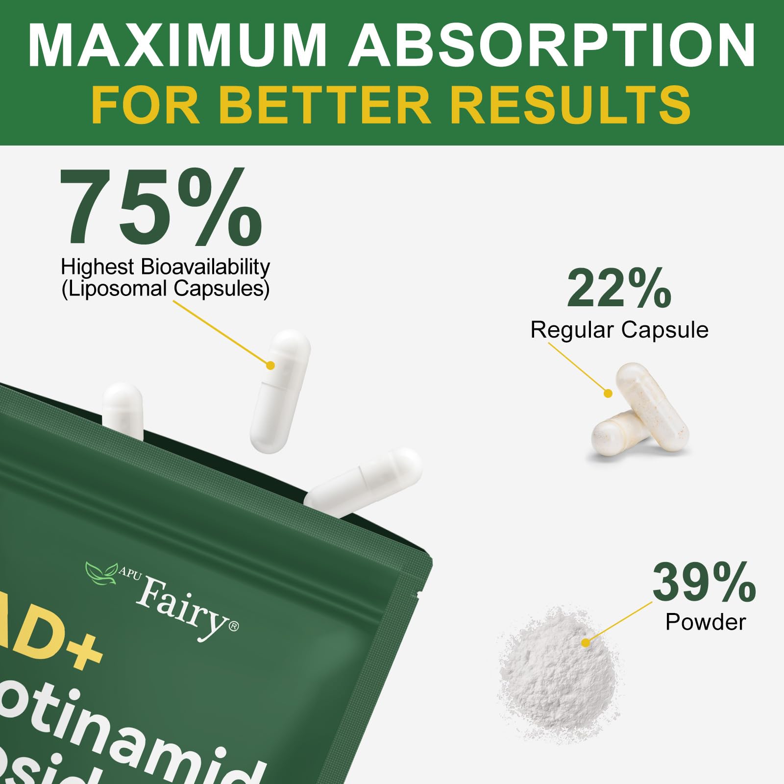 APU.FAIRY NAD Supplement,NAD Nicotinamide Riboside,Extra Strength NAD Alternative Liposomal,Boost NAD & Resveratrol + for Women & Men,Energy Anti-Aging,Cell Regeneration,120 Capsules sack-120 APU.FAIRY Au supplements
