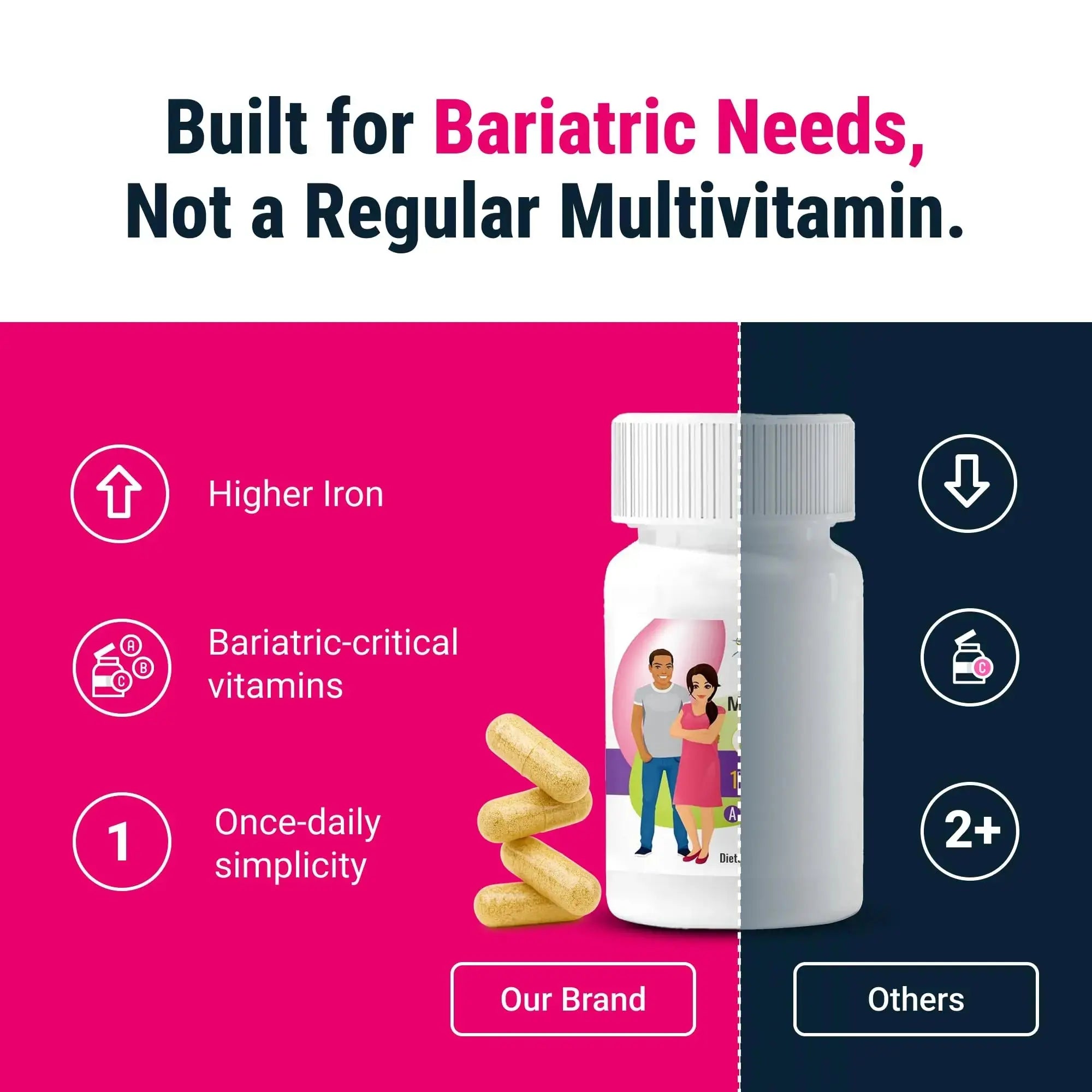 BariatricPal Multivitamin ONE 1 per Day! Bariatric Multivitamin Capsule with 18 mg of Iron | Easy to Swallow Capsule | BariatricPal Au supplements