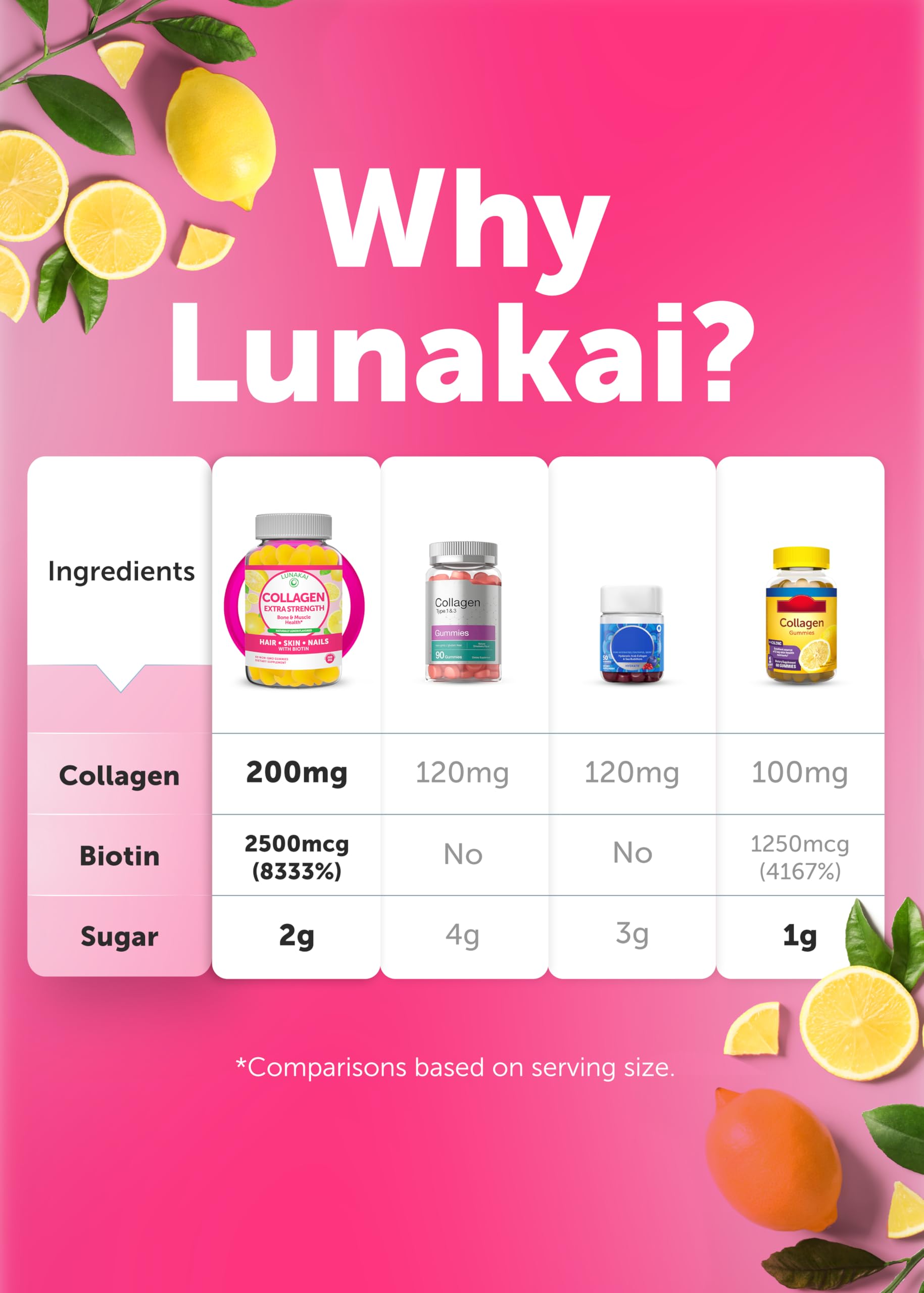 Lunakai USA Made Collagen Peptides Gummies - 200mg Non-GMO Anti-Aging Formula with Biotin, Zinc, Vitamins C