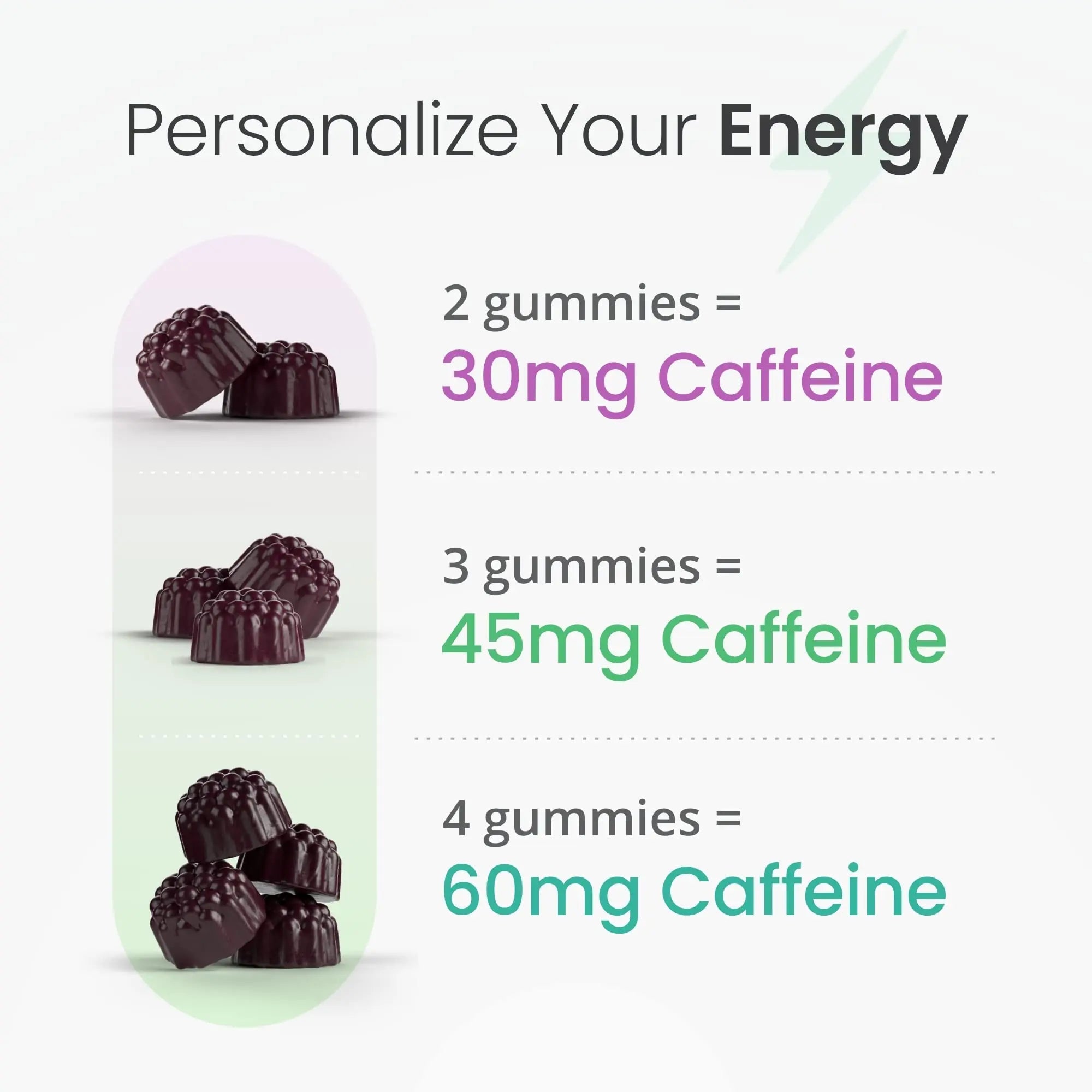humanN SuperBeets Energy Gummies - Quick Energy & Mental Focus - Help Increase Nitric humanN Au supplements
