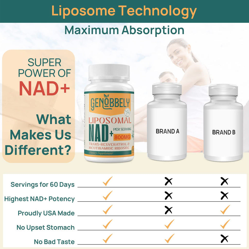 GENOBBELY 800 mg Liposomal NAD+ Supplement with Nicotinamide Riboside 200 mg, Trans-Resveratrol 100 mg - True NAD Supplement for DNA Repair, Healthy Aging, Brain Function - 60-Day Supply GENOBBELY Au supplements