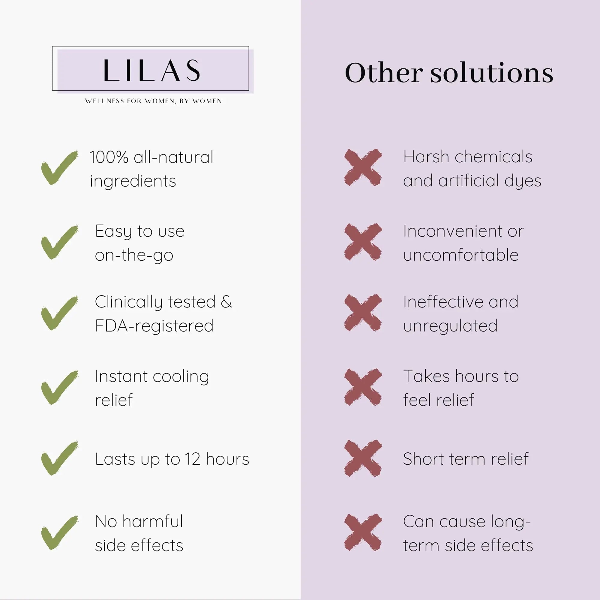 LILAS Period Cramps Pain Relief Patch - Pack of 5 LILAS Au supplements
