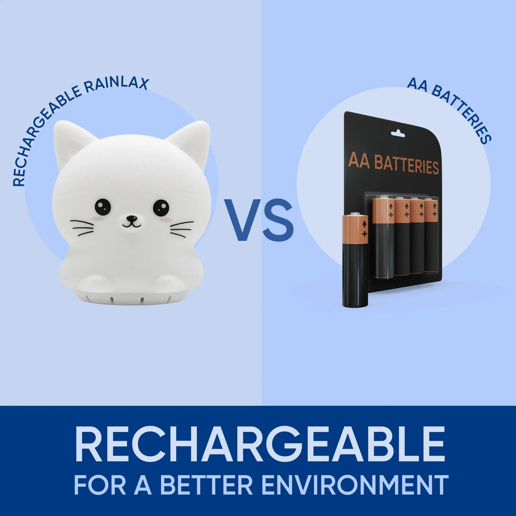 Mindfulness 'Breathing Kitty' | 4-7-8 Guided Visual Meditation Breathing Light | 3 in 1 Device Rainlax Au supplements