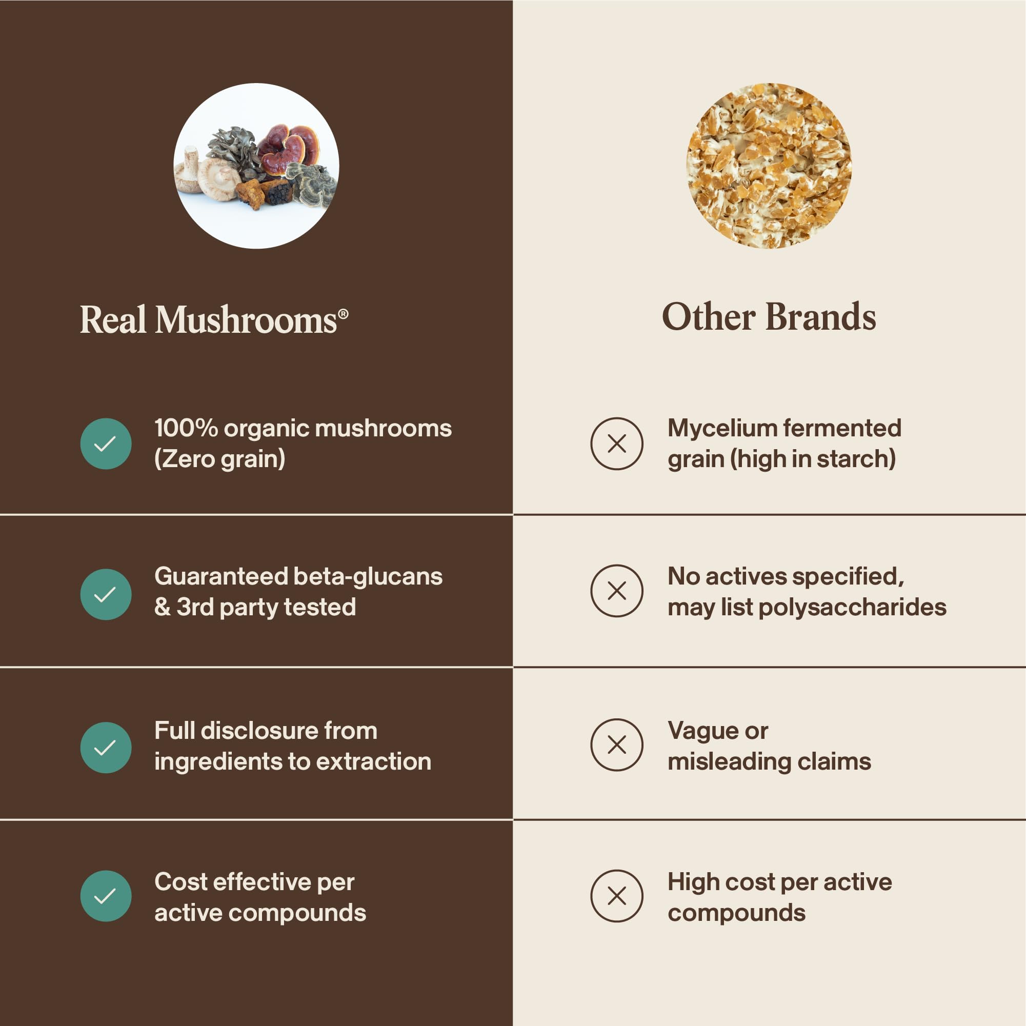 Real Mushrooms 5 Defenders - Adaptogenic Mushrooms Complex with Chaga, Reishi, Turkey Tail, Maitake & Shiitake for Wellness Support