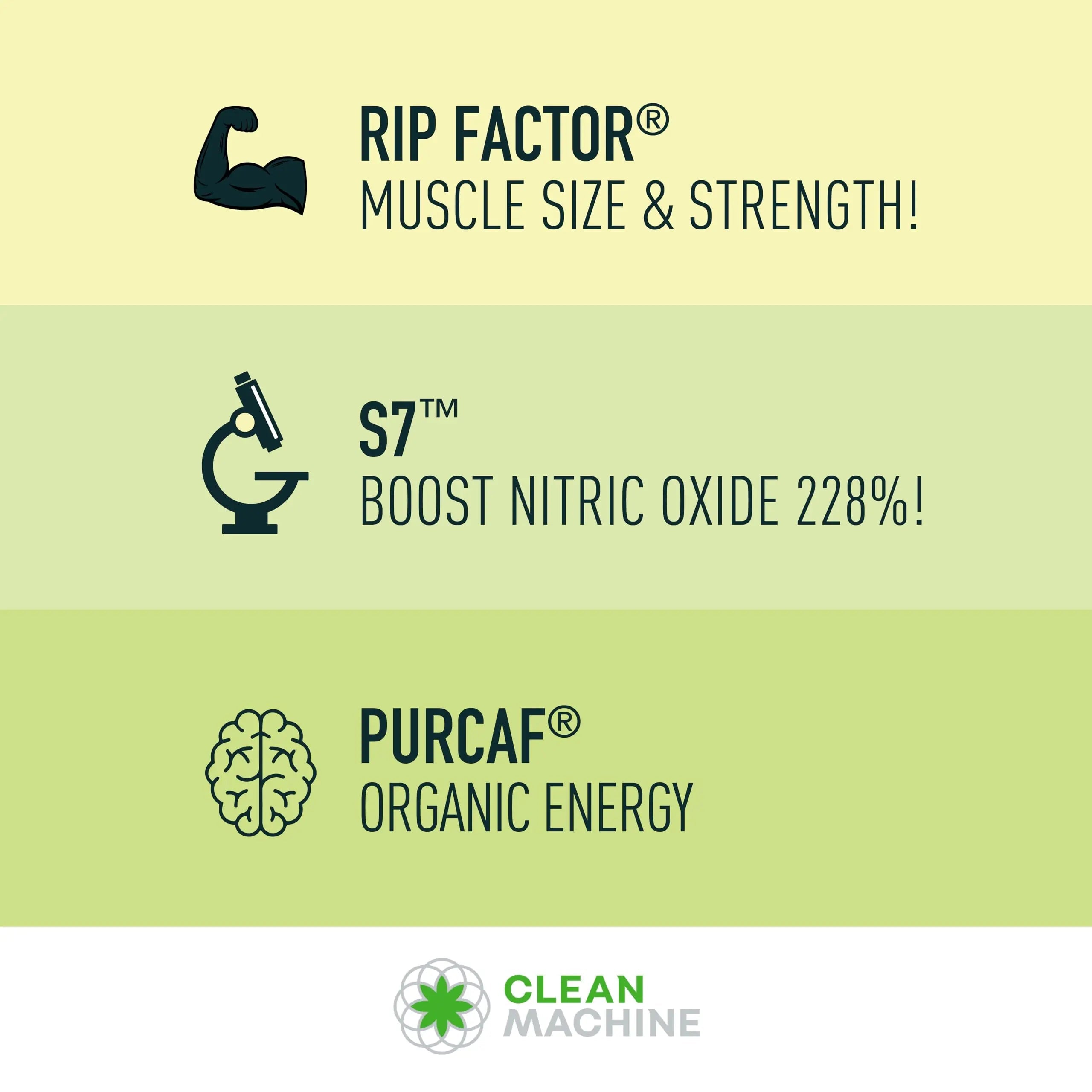 CLEAN MACHINE N10s - Plant Based Vegan Preworkout Powder - 3 Clinically Tested CLEAN MACHINE Au supplements