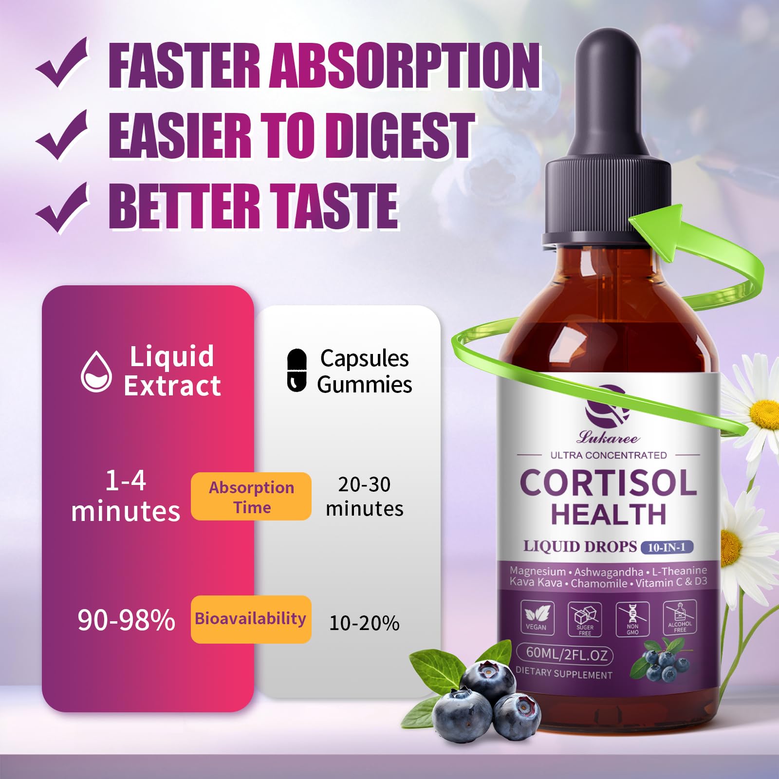 Lukaree Cortisol Supplements for Women, 10 in 1 Cortisol Reducer Detox with Ashwagandha, L-theanine, Kava Kava, Magnesium, Lower Cortisol, Mood, Focus, Sleep Support - 2 FL.OZ, Blueberry Flavor Lukaree Au supplements