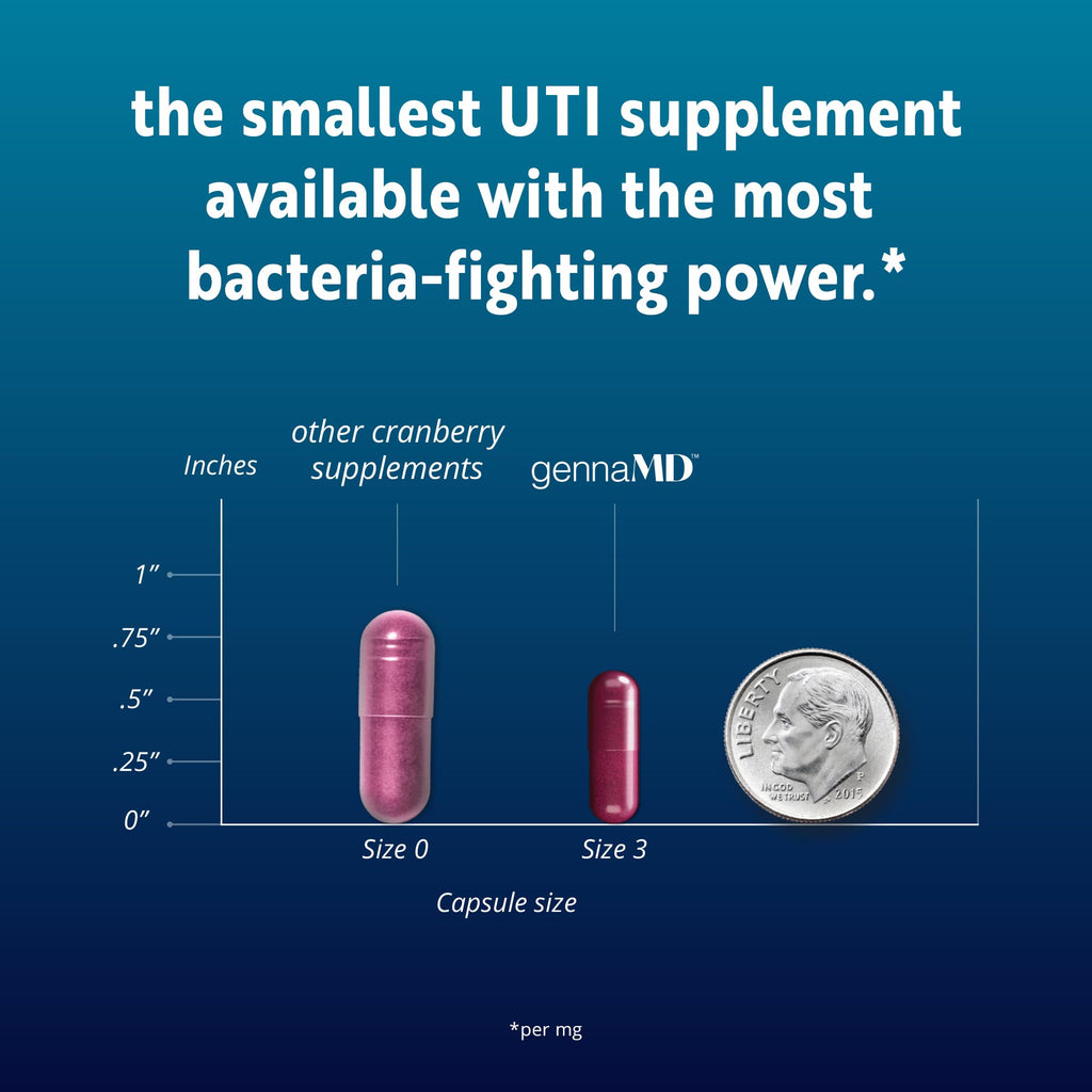 Solv Wellness GennaMD - Maximum UTI Defense - 36 mg Soluble PAC from 100% Cranberry Juice Extract - Highest PAC Concentration in a Small, Easy-to-Swallow Capsule - 90 Capsules Solv Wellness Au supplements