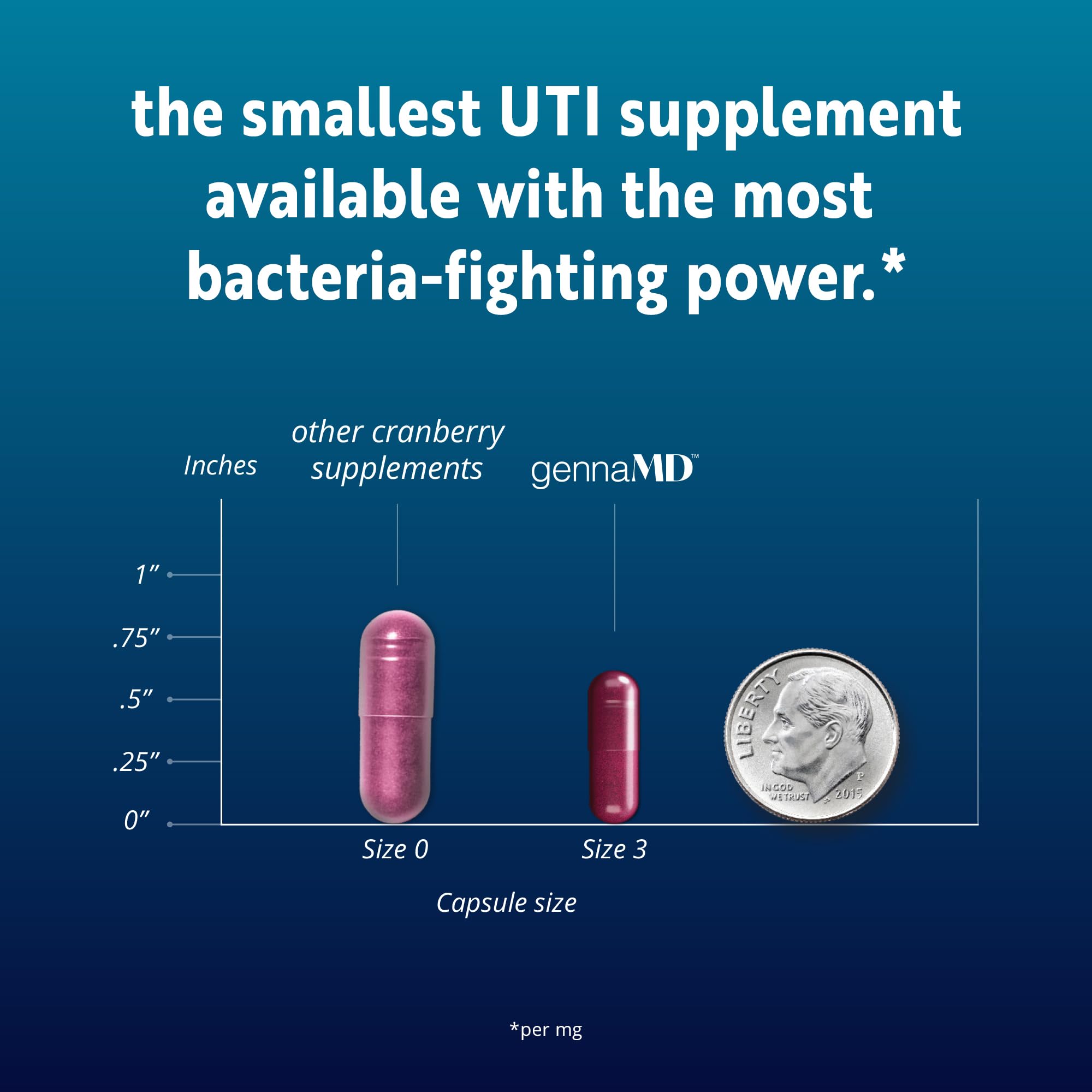 Solv Wellness GennaMD - Maximum UTI Defense - 36 mg Soluble PAC from 100% Cranberry Juice Extract - Highest PAC Concentration in a Small, Easy-to-Swallow Capsule - 90 Capsules Solv Wellness Au supplements
