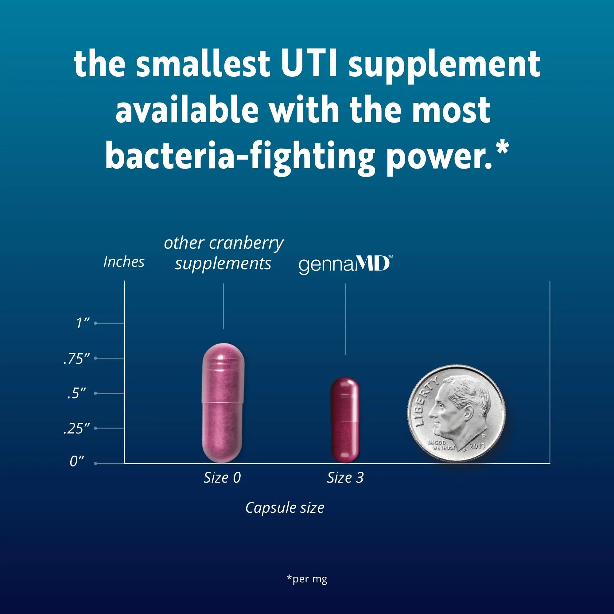 Solv Wellness GennaMD - Maximum UTI Defense - 36 mg Soluble PAC from 100% Cranberry Juice Extract - Highest PAC Concentration in a Small, Easy-to-Swallow Capsule - 30 Capsules Solv Wellness Au supplements