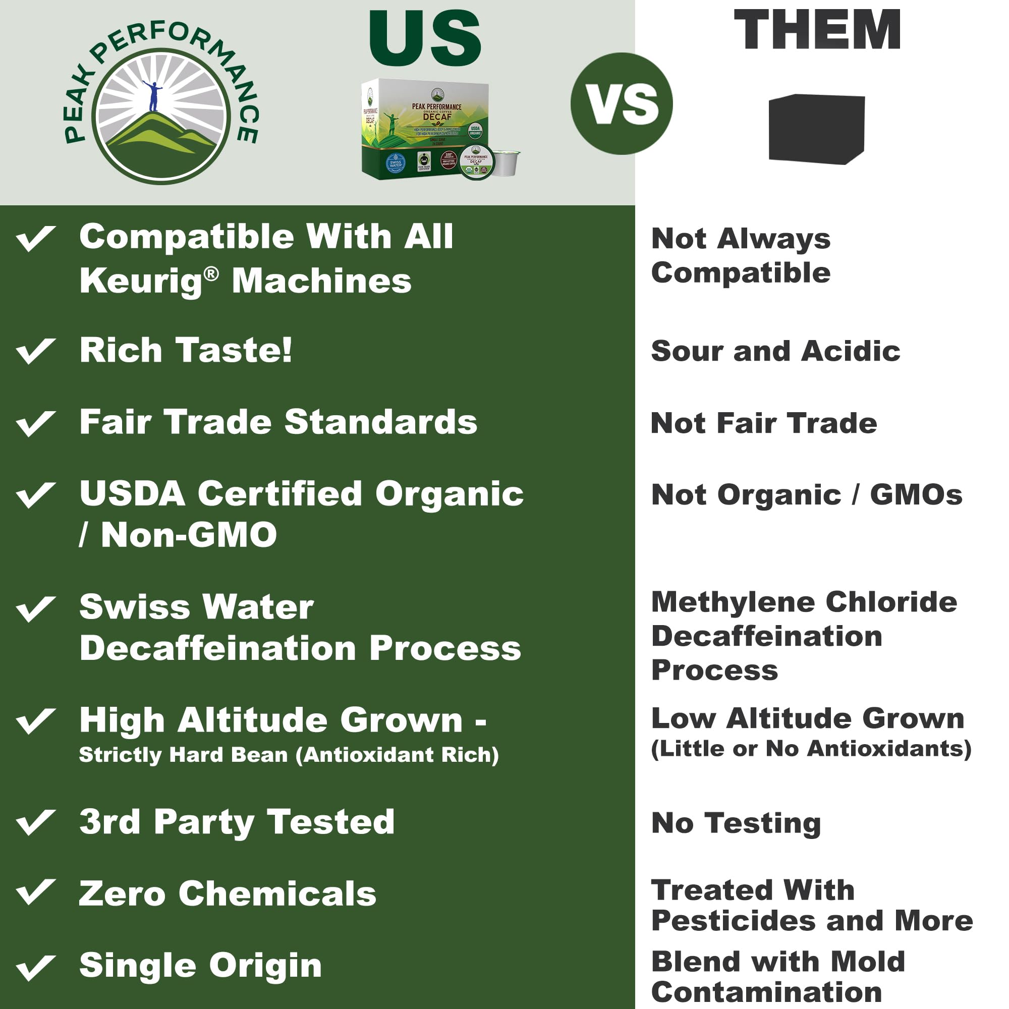 USDA Organic Decaf Coffee Pods - Compatible with K-Cup and Keurig Machines - High Altitude Decaf Coffee - Fair Trade Beans Medium Roast Single Serve Decaffeinated 24 Count Recyclable Cups Peak Performance Au supplements