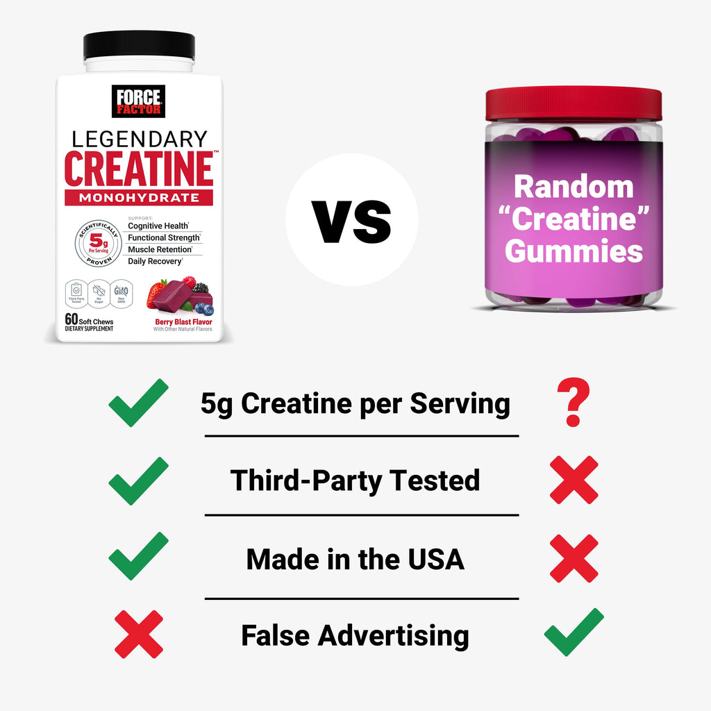 Force Factor Legendary Creatine Chews, 5g Creatine Monohydrate, Build Muscle, Improve Strength & Recovery, Support Memory & Cognitive Function, Sugar Free, Berry Blast, 60 Soft Chews Force Factor Au supplements