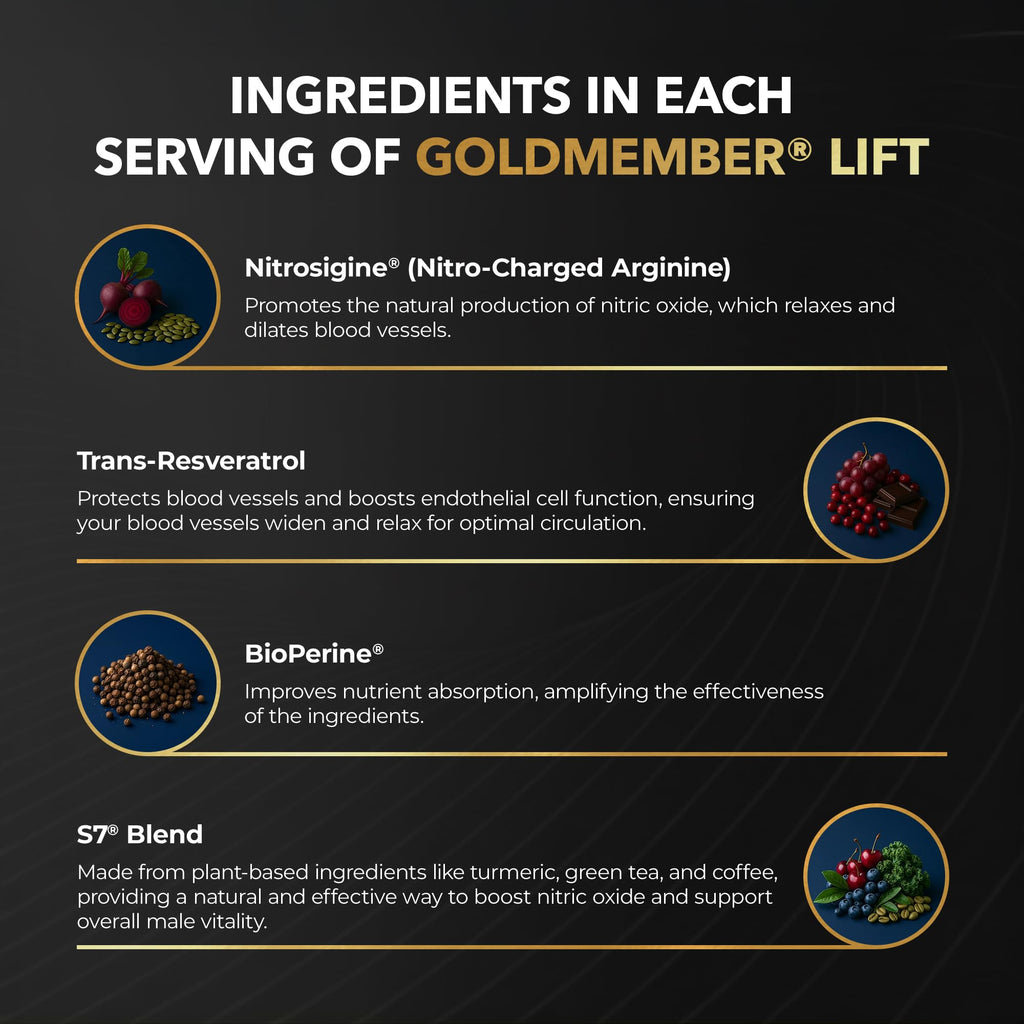 Juvenon GoldMember Lift Nitric Oxide Supplement – Nitrosigine, Trans-Resveratrol, S7 Plant Blend, BioPerine – Circulation, Energy & Muscle Support – 180 Capsules Juvenon Au supplements