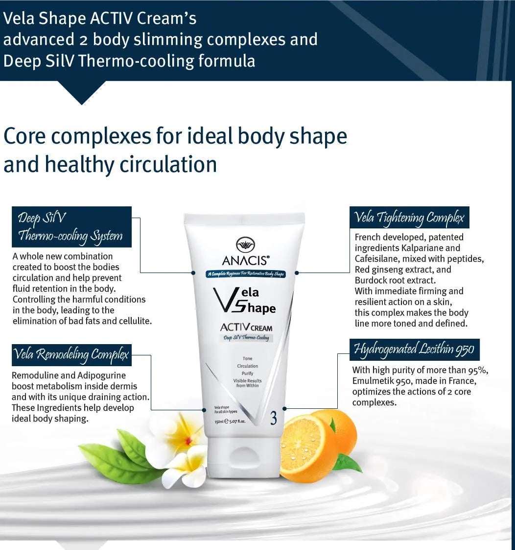 Cellulite Control Cream Active Body Contour Firming Tightening Toning. Anacis 5.07Oz Anacis Au supplements