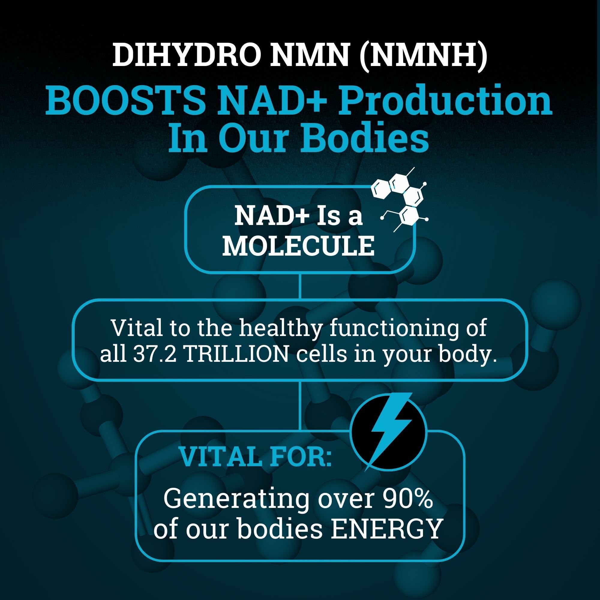 NMNH Supplement 250MG Pure Dihydro-Nicotinamide Mononucleotide (NMN Supplement Alternative with Bioperine® For 3X The Bioavailability) NAD Supplement to Boost NAD+ Levels For Anti-Aging & Energy Black Forest Au supplements