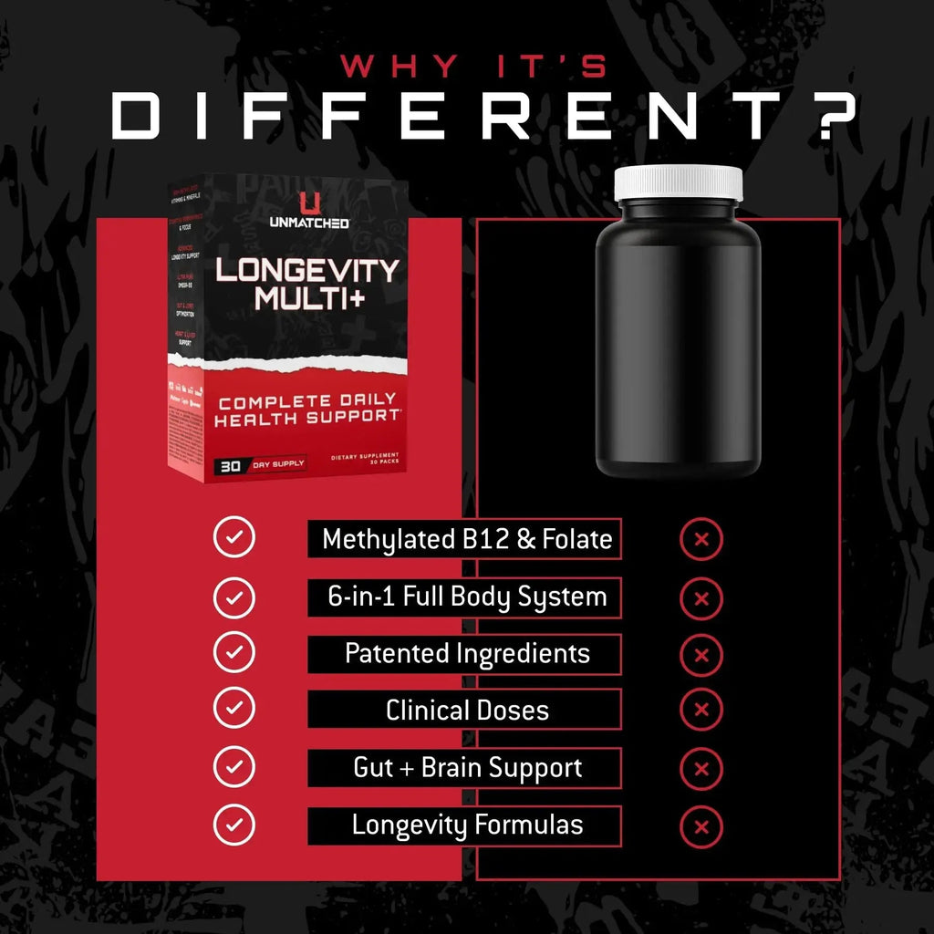 Unmatched Longevity Multi+ | Complete Daily Health Support | Methylated Vitamins & Minerals, Omega-3s, Nootropics, & Longevity Agents | Unmatched Au supplements