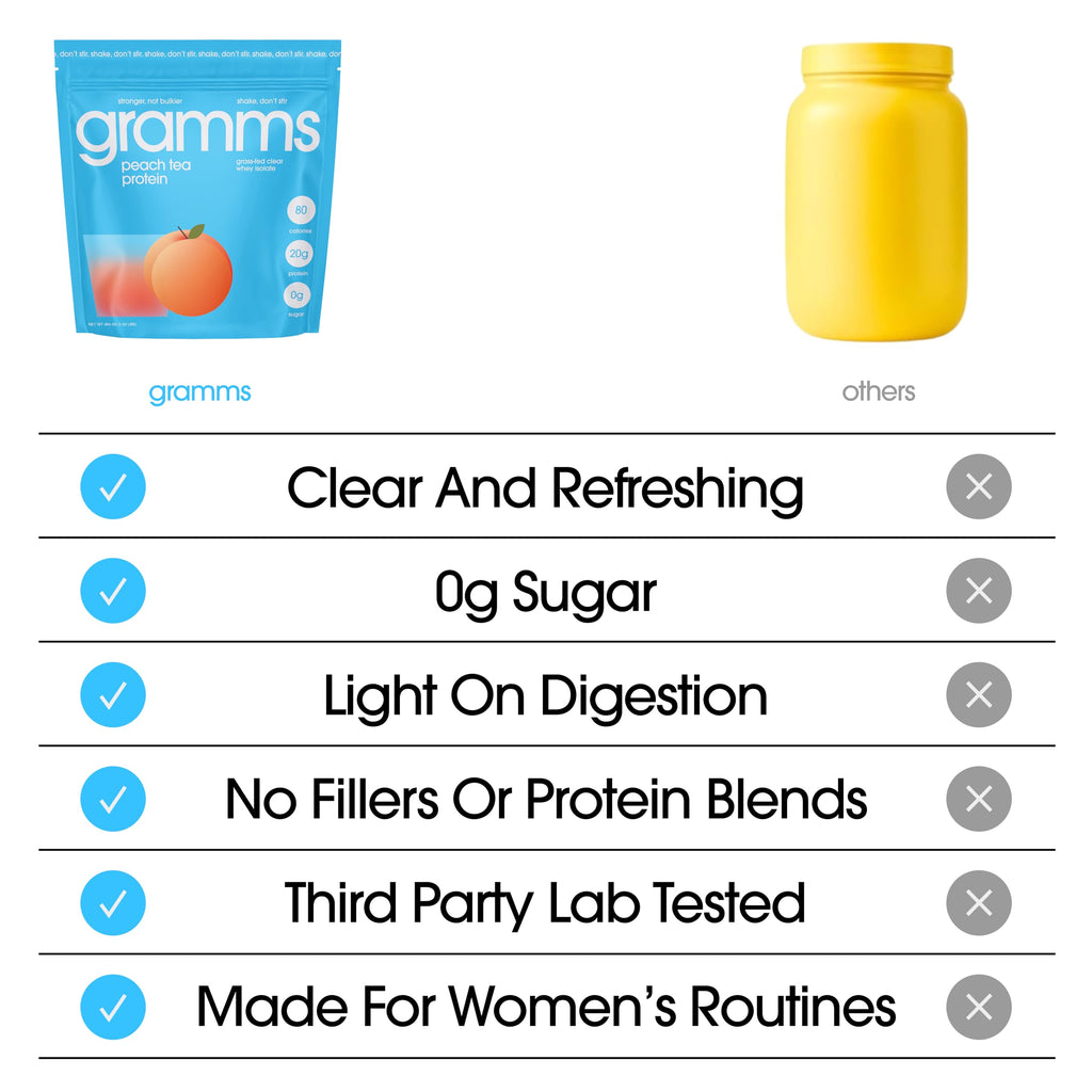 GRAMMS Clear Protein Powder Packets 20G Protein for Women & Men | Lactose Free, Grass-Fed Whey Isolate, Gluten Free, Zero Sugar, Gut Friendly, Non-Bloating