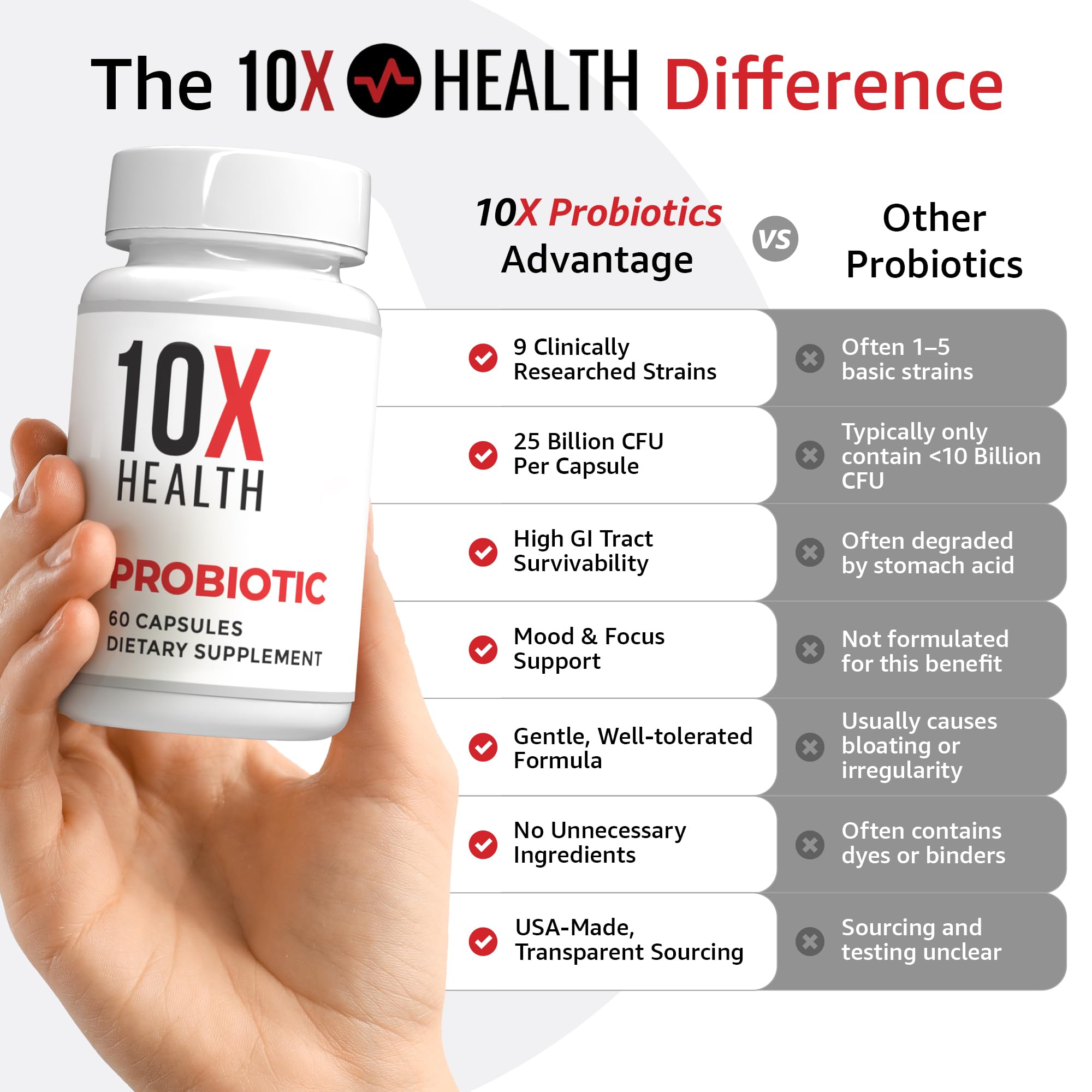 10X Health Probiotics for Men - 60 Capsules Immune Support Supplement & Probiotics for Digestive Health with Lactobacillus Rhamnosus,