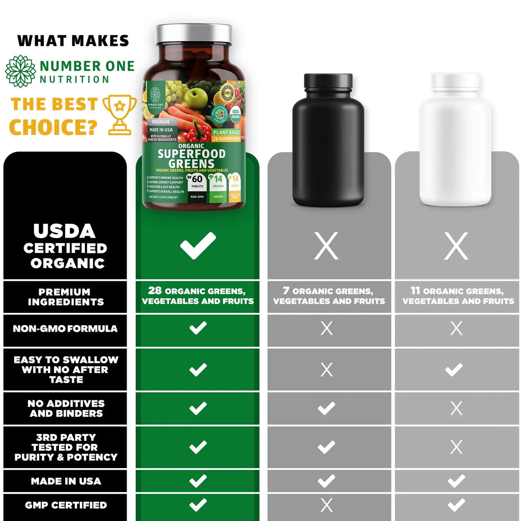 N1N Premium Organic Superfood Greens [28 Powerful Ingredients] Natural Fruit and Veggie Number One Nutrition Au supplements