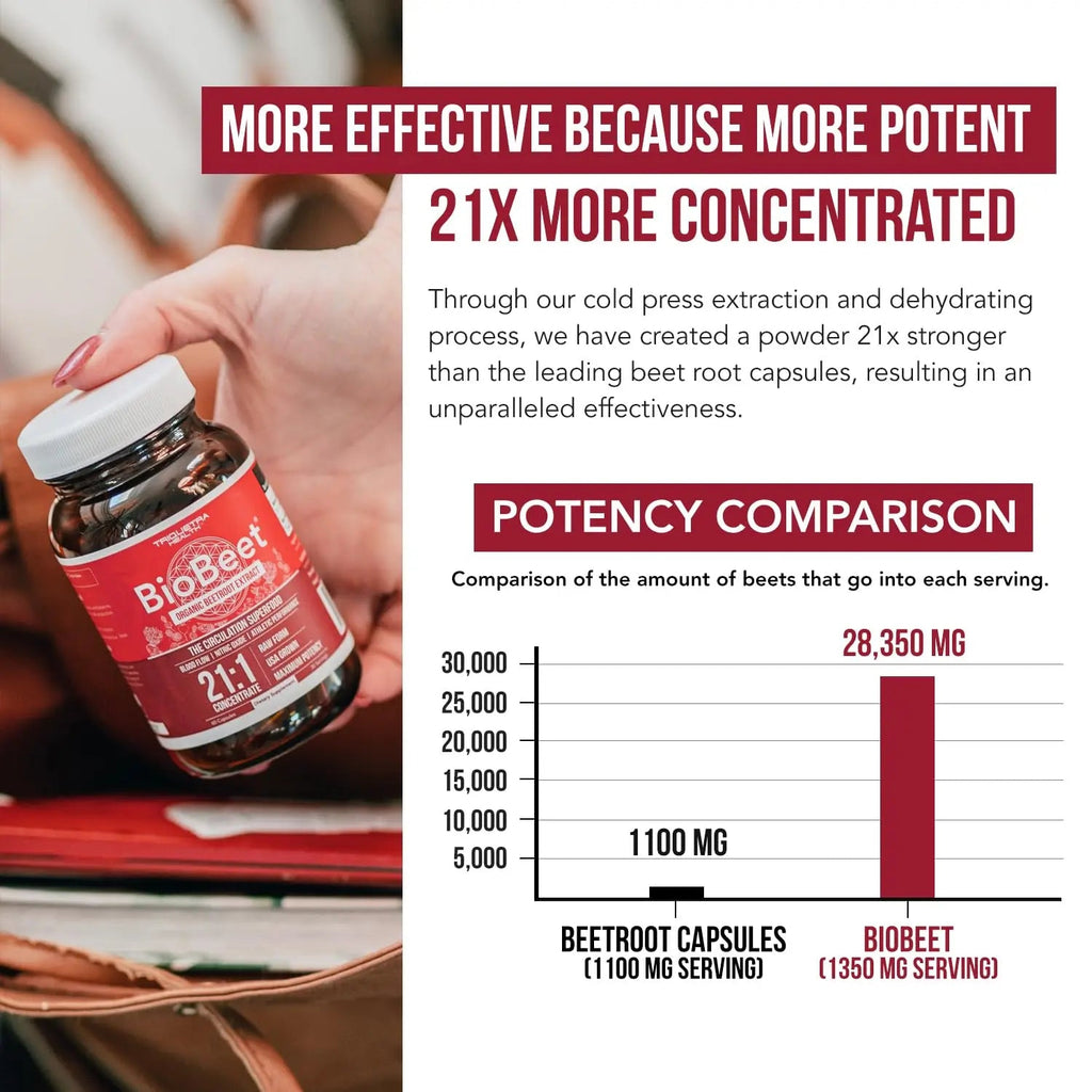 BioBeet® Max Strength Beet Root Capsules - 21:1 Concentrate, Each Serving Derived from 28,350 mg Organic Beetroot - Absorption Enhancement Triquetra Health Au supplements