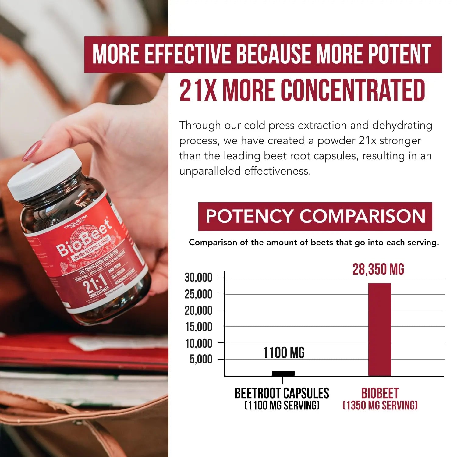 BioBeet® Max Strength Beet Root Capsules - 21:1 Concentrate, Each Serving Derived from 28,350 mg Organic Beetroot - Absorption Enhancement Triquetra Health Au supplements