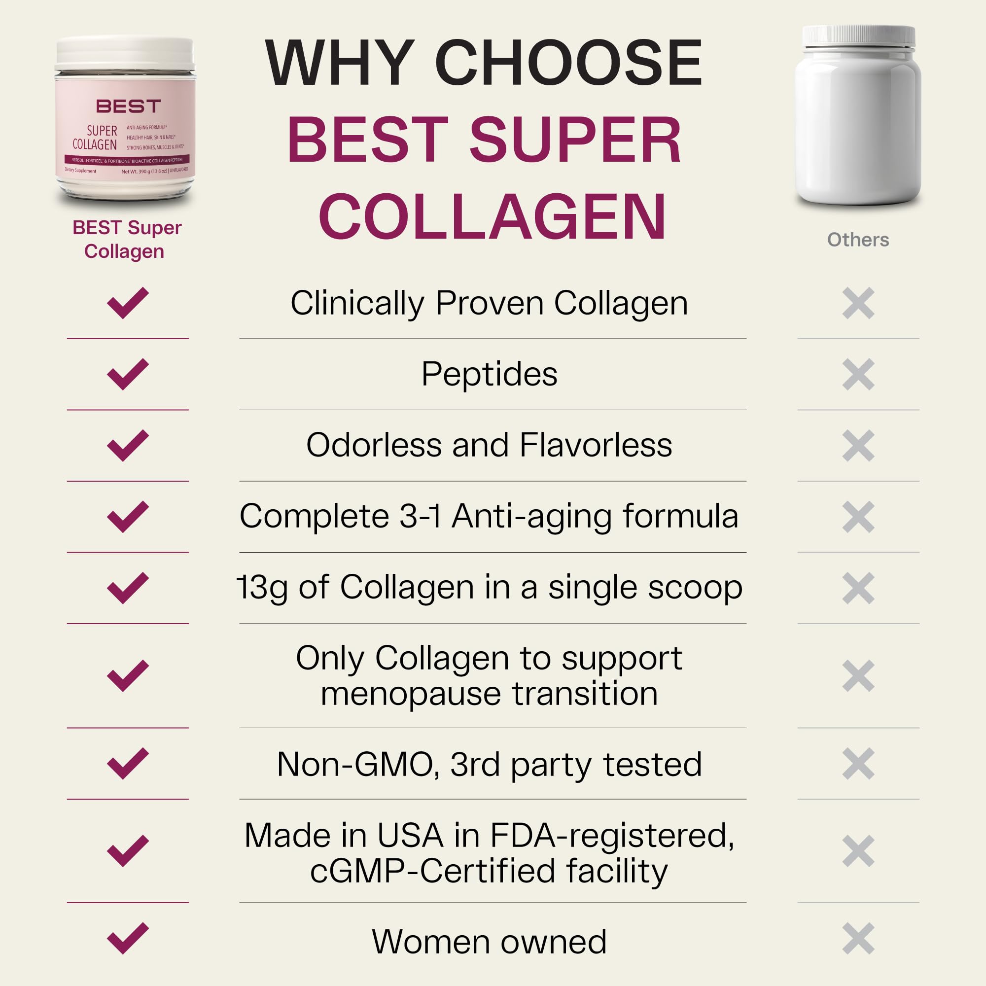 FORTIBONE® Collagen - 3 Clinically-Supported Bioactive Collagen Peptides with FORTIBONE®, FORTIGEL®, VERISOL® Unflavored Collagen for Women - Reduce Wrinkles,