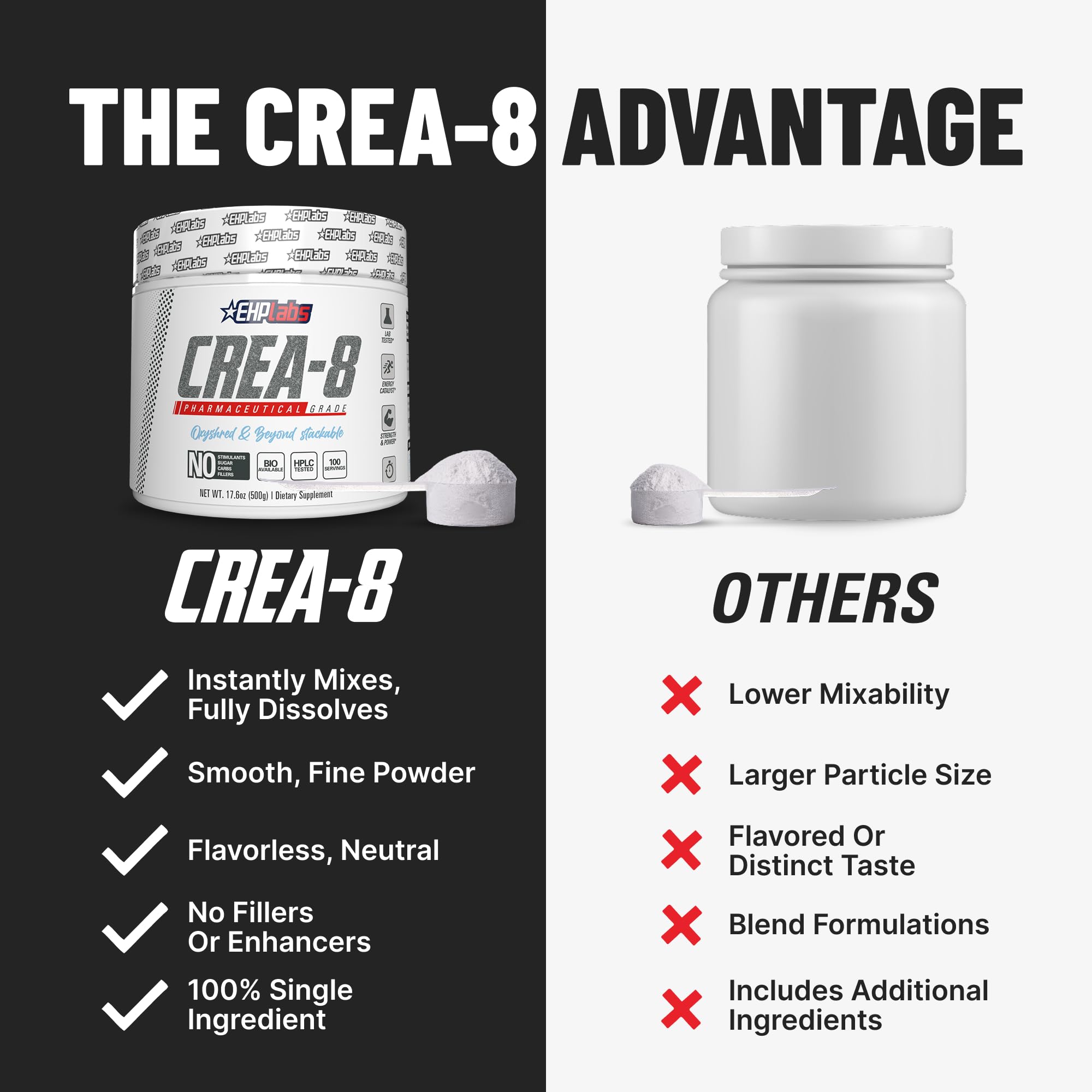EHP Labs CREA-8 Micronized Creatine Monohydrate Powder - Unflavored Creatine Powder for Muscle Growth, Increased Strength, Enhanced Energy Output