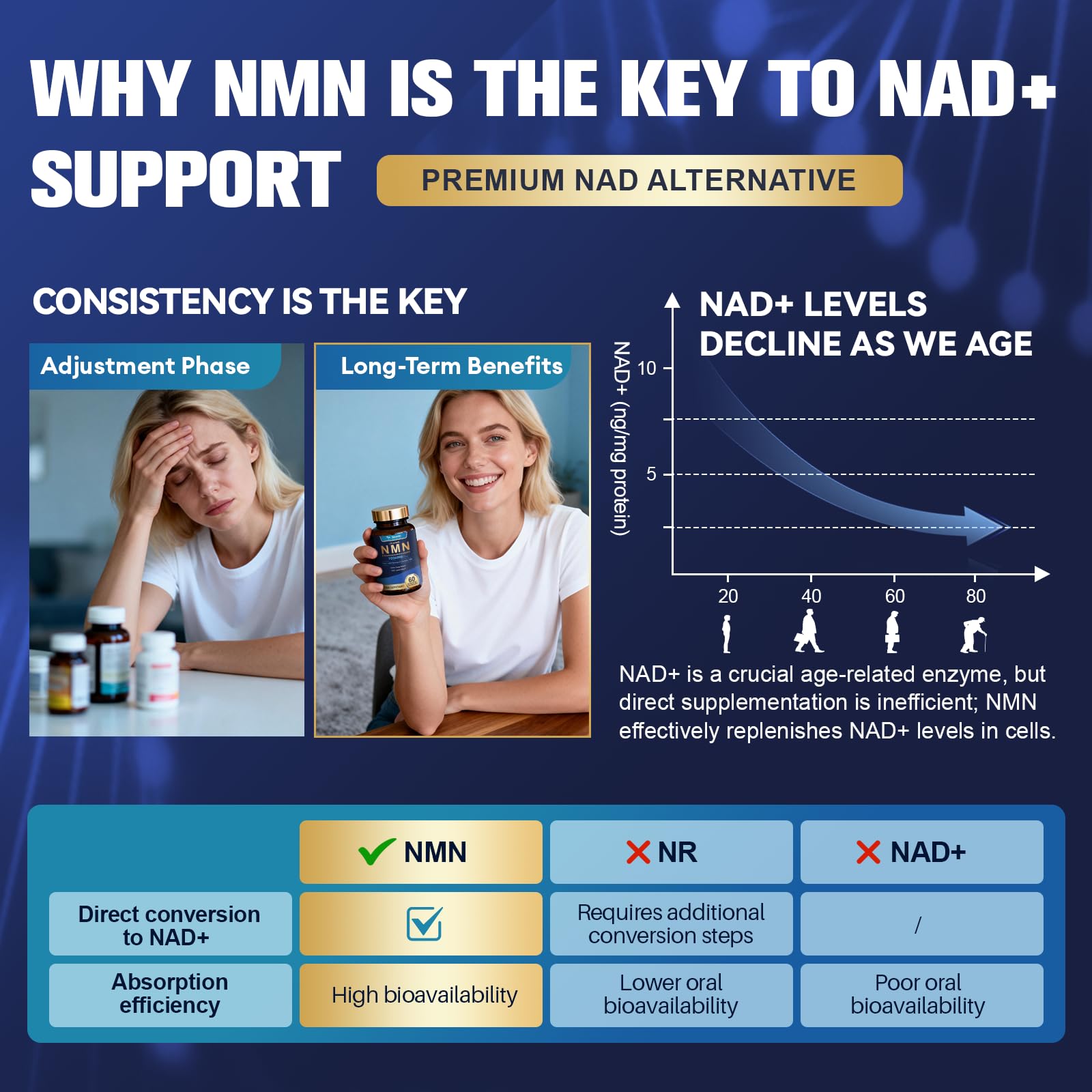 Totaria Liposomal NMN Supplement 1000mg, 14-in-1 NMN Resveratrol Complex with CoQ10, TMG, Quercetin, ALA, PQQ, Support NAD Levels, Cellular Energy & Healthy Aging, 60 Capsules, cGMP, Filler Free Totaria Au supplements