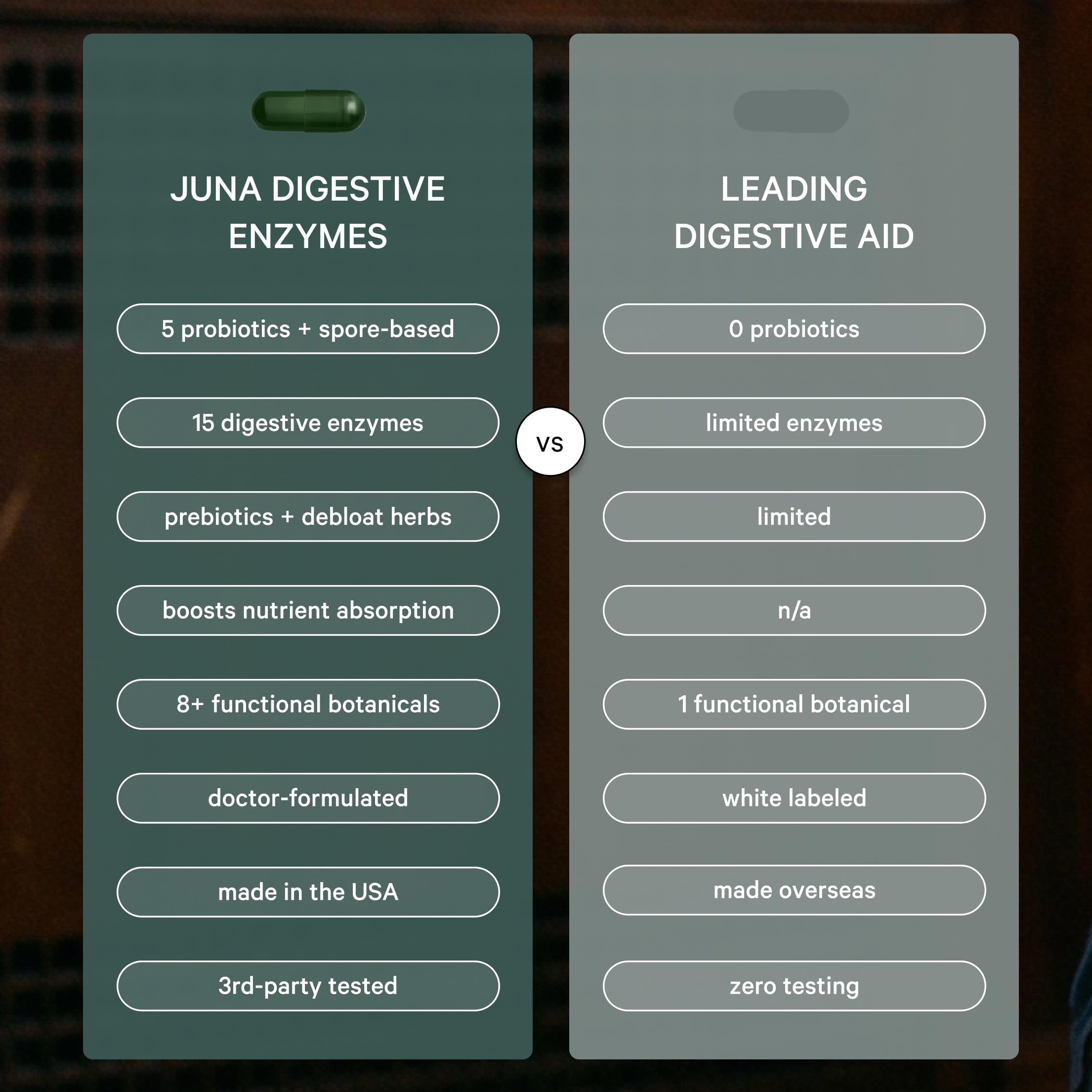 Juna Digestive Enzymes + Probiotic — 3-in-1 Daily Gut Support for Bloat Relief, Smooth Digestion & Microbiome Balance | 15 Enzymes, 5 Probiotics, 8 Botanicals | Vegan, 3rd-Party Tested | 60 Capsules Juna Au supplements