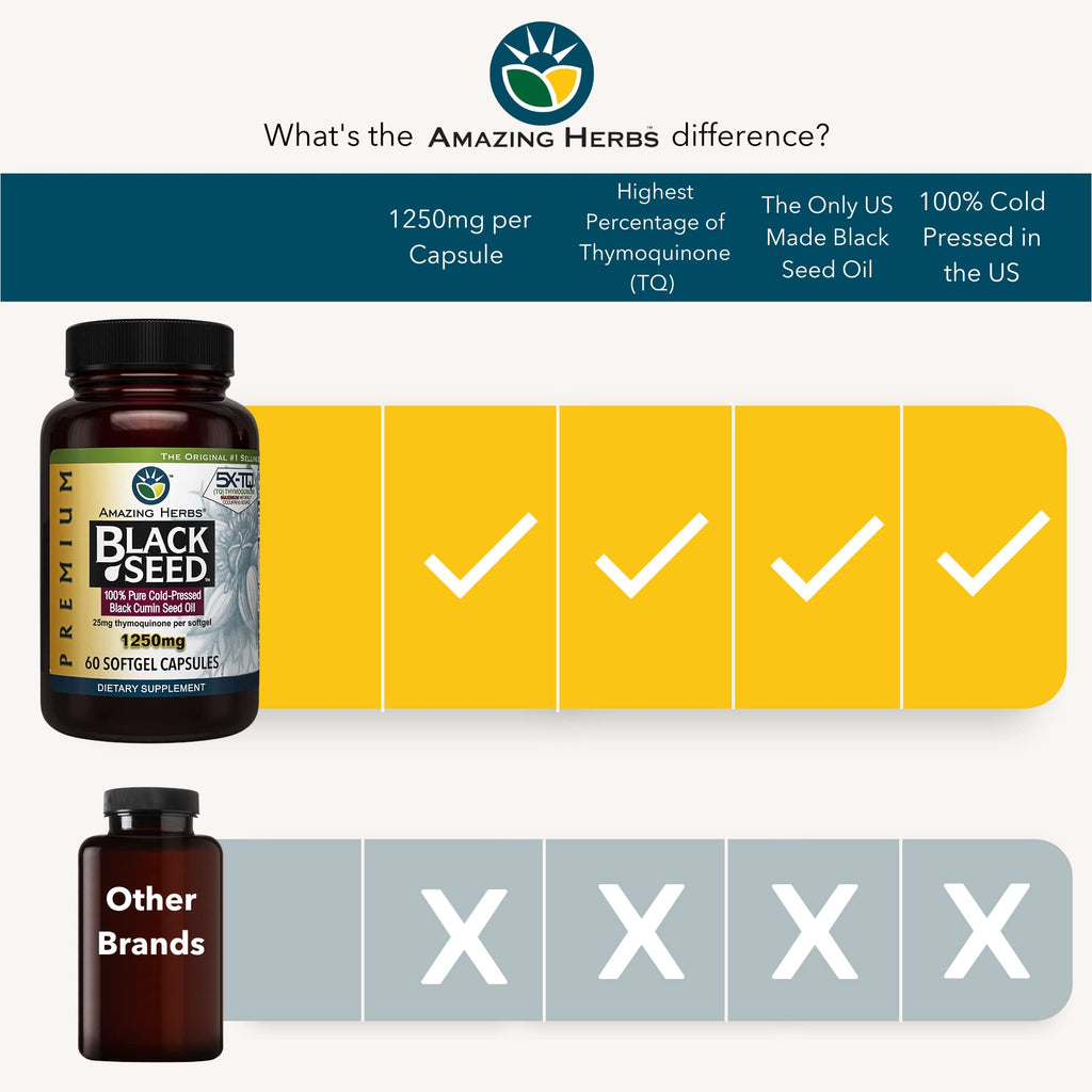 Amazing Herbs Premium  Capsules - High Potency, Cold Pressed Nigella Sativa Aids in Digestive Health