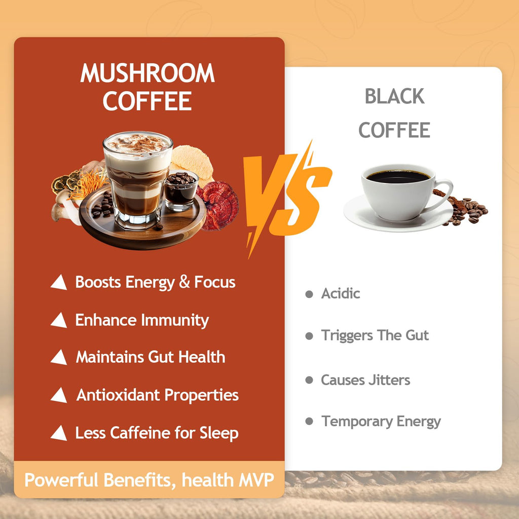 GRGTP Mushroom Coffee - Superfood Blend with 6 Adaptogens (Cordyceps, Lion's Mane, Reishi Other) | Jitter-Free Energy, Enhanced Focus, Digestion & Immunity Support |