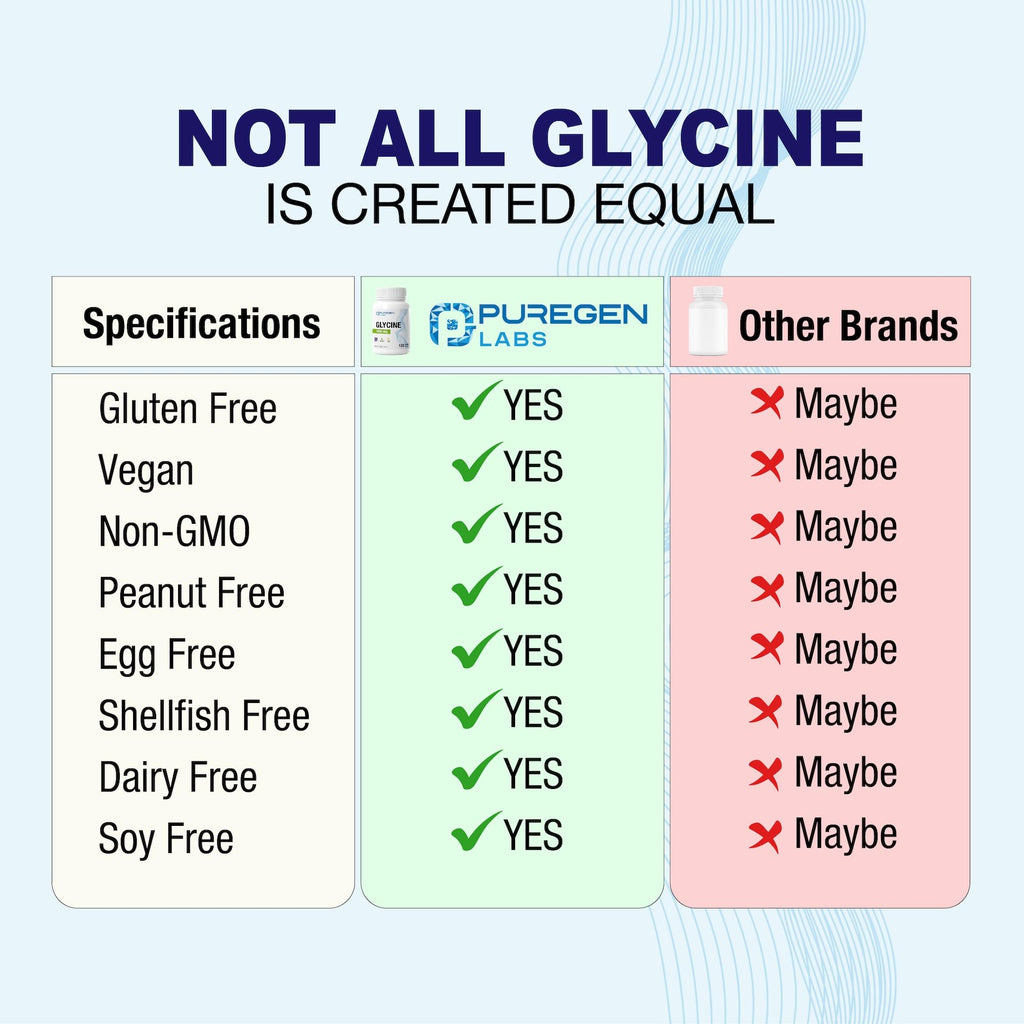 Puregen Labs Glycine 1000mg [High Potency] 100 Vegetarian Capsules, Promotes Healthy Rest | No Harmful Additives