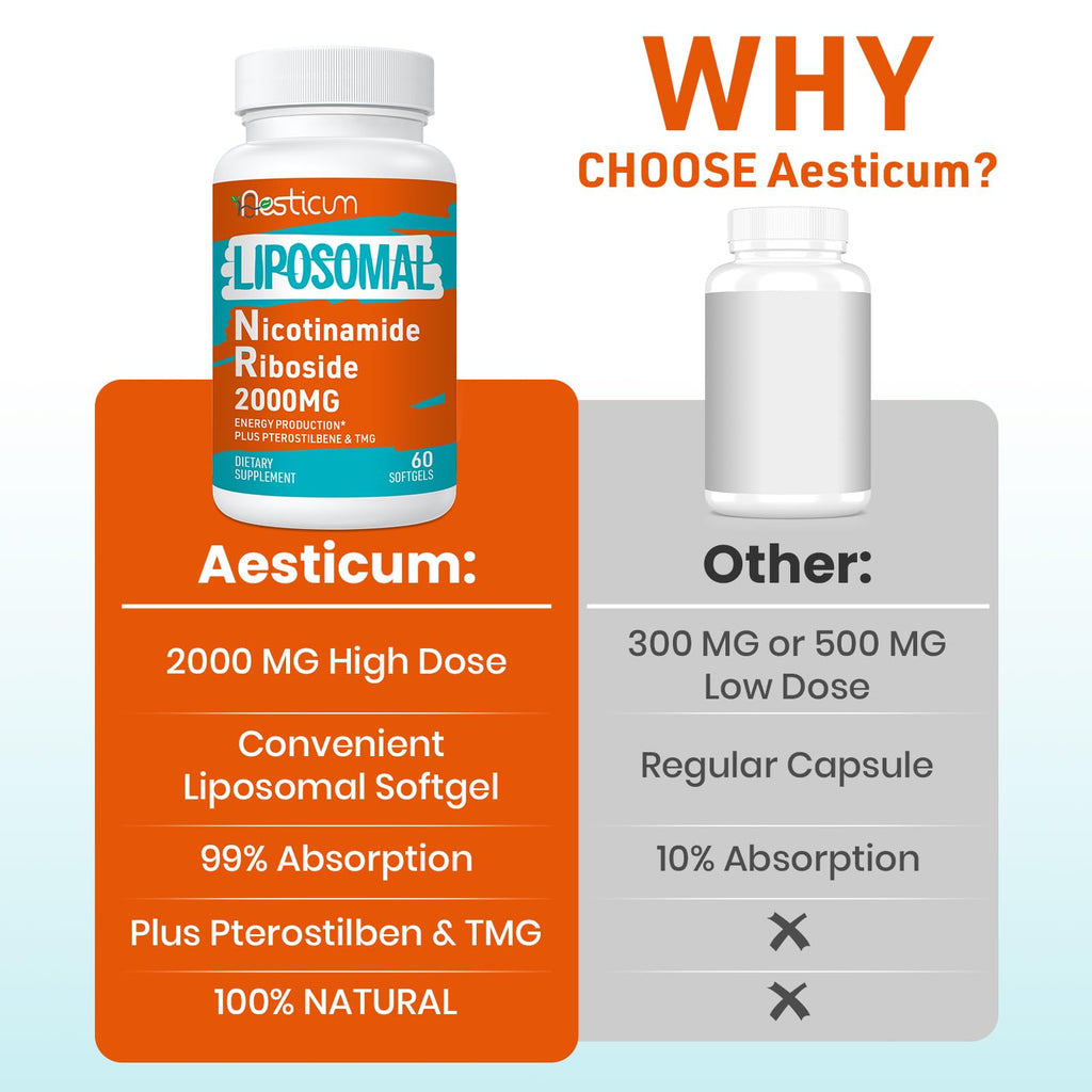 Aesticum 2000 MG Nicotinamide Riboside, NMNH Supplement Alternative, Liposomal Nicotinamide Riboside Supplement with TMG & Pterostilbene - NAD*, Energy, Focus, Immunity, Age Resist - 120 Softgels Aesticum Au supplements